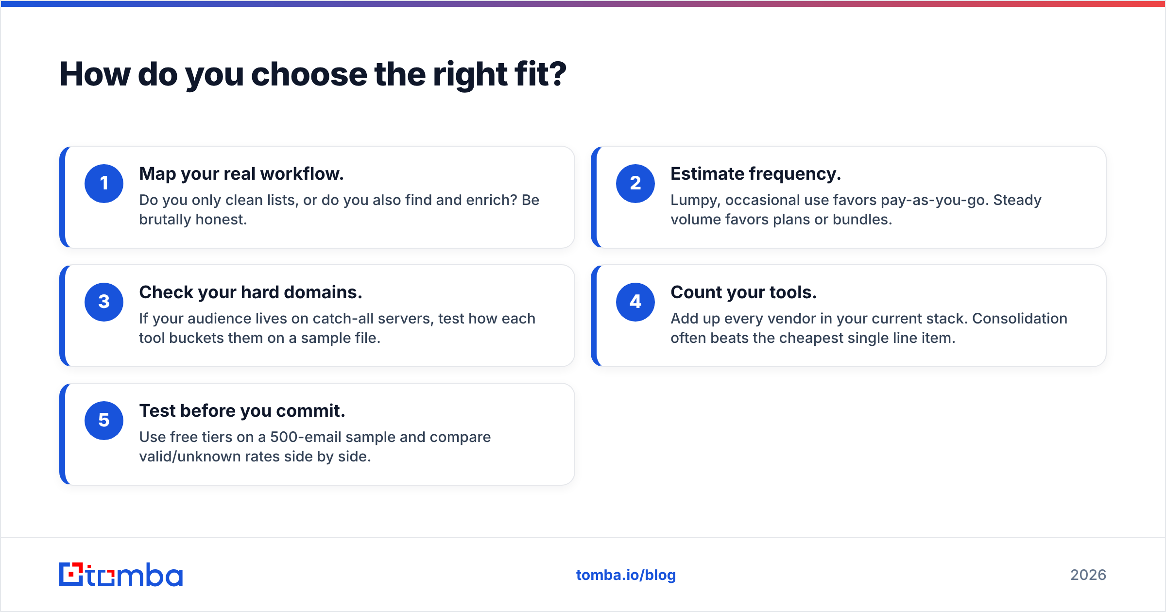 Diagram: How do you choose the right fit