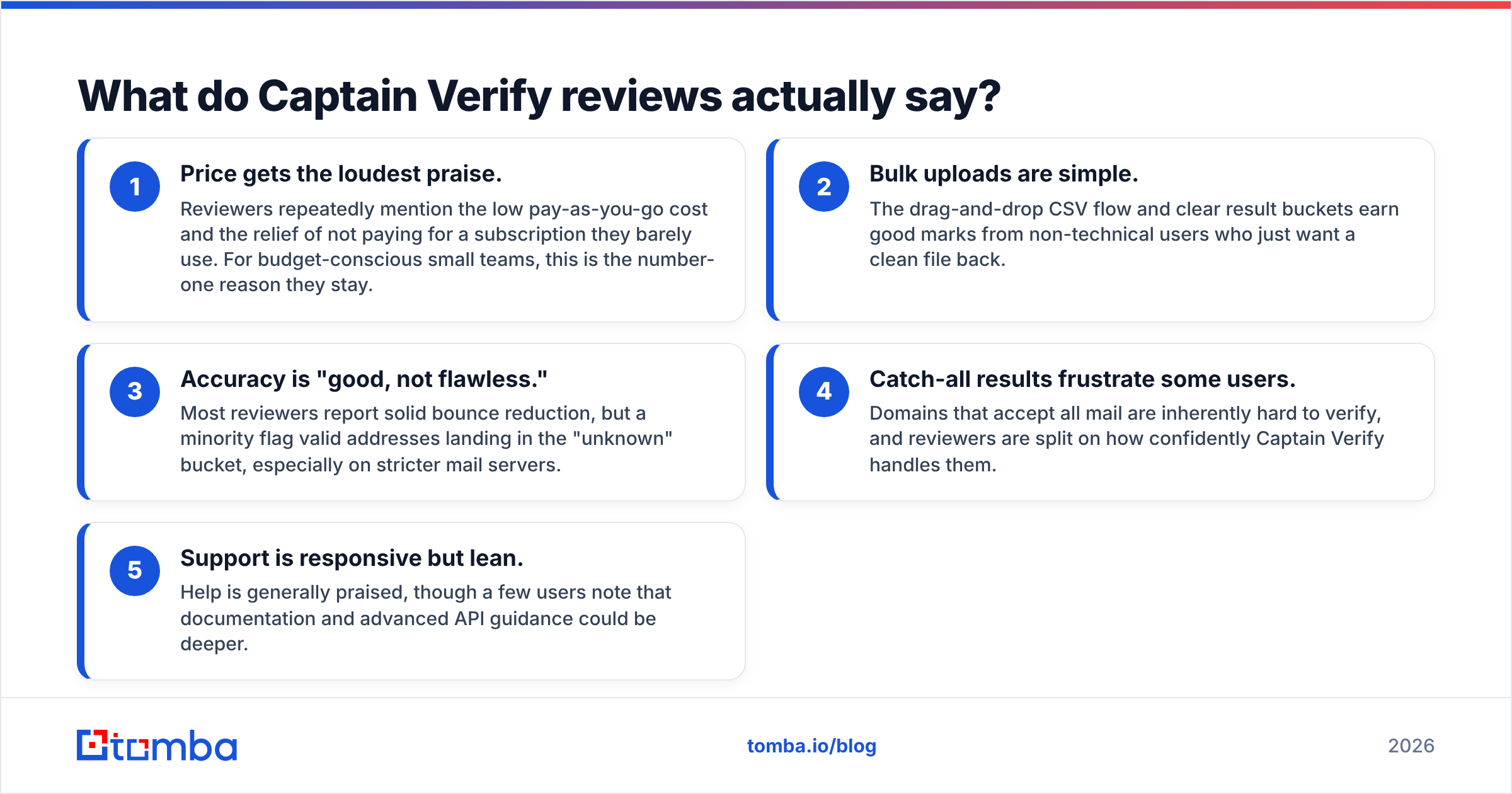 Diagram: What do Captain Verify reviews actually say