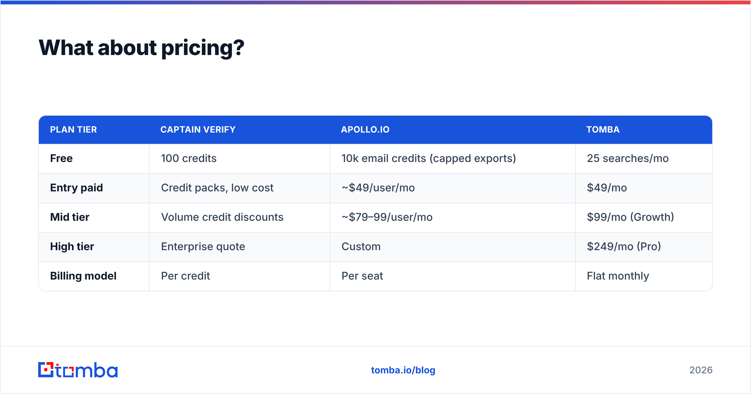 Diagram: What about pricing
