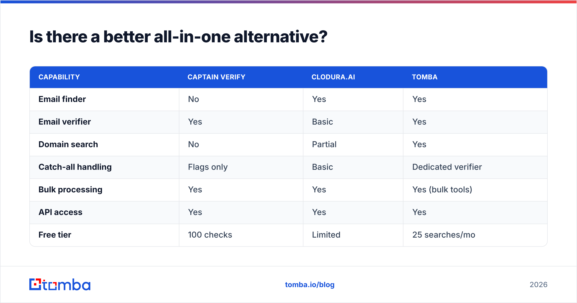 Diagram: Is there a better all-in-one alternative