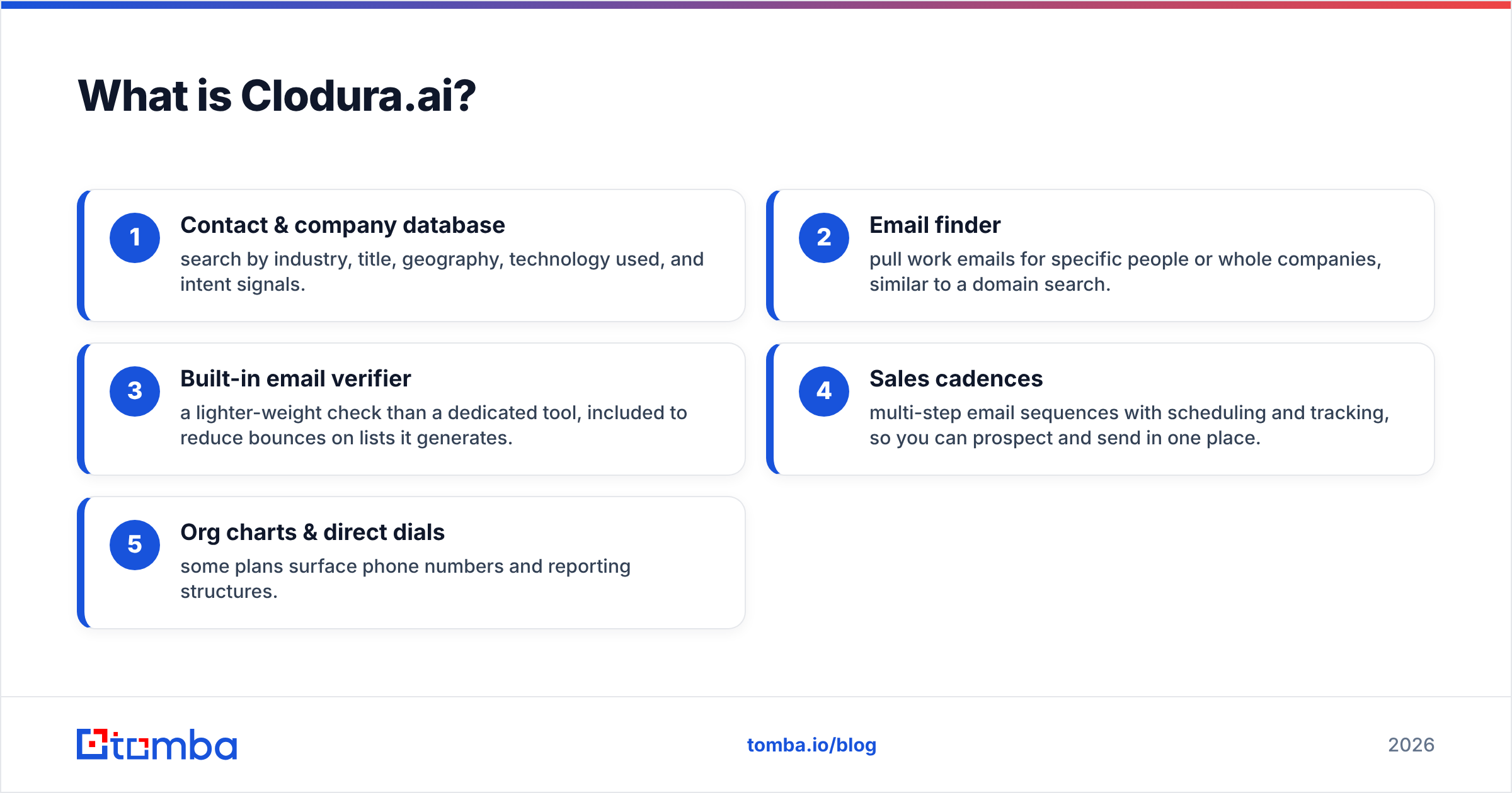 Diagram: What is Clodura.ai