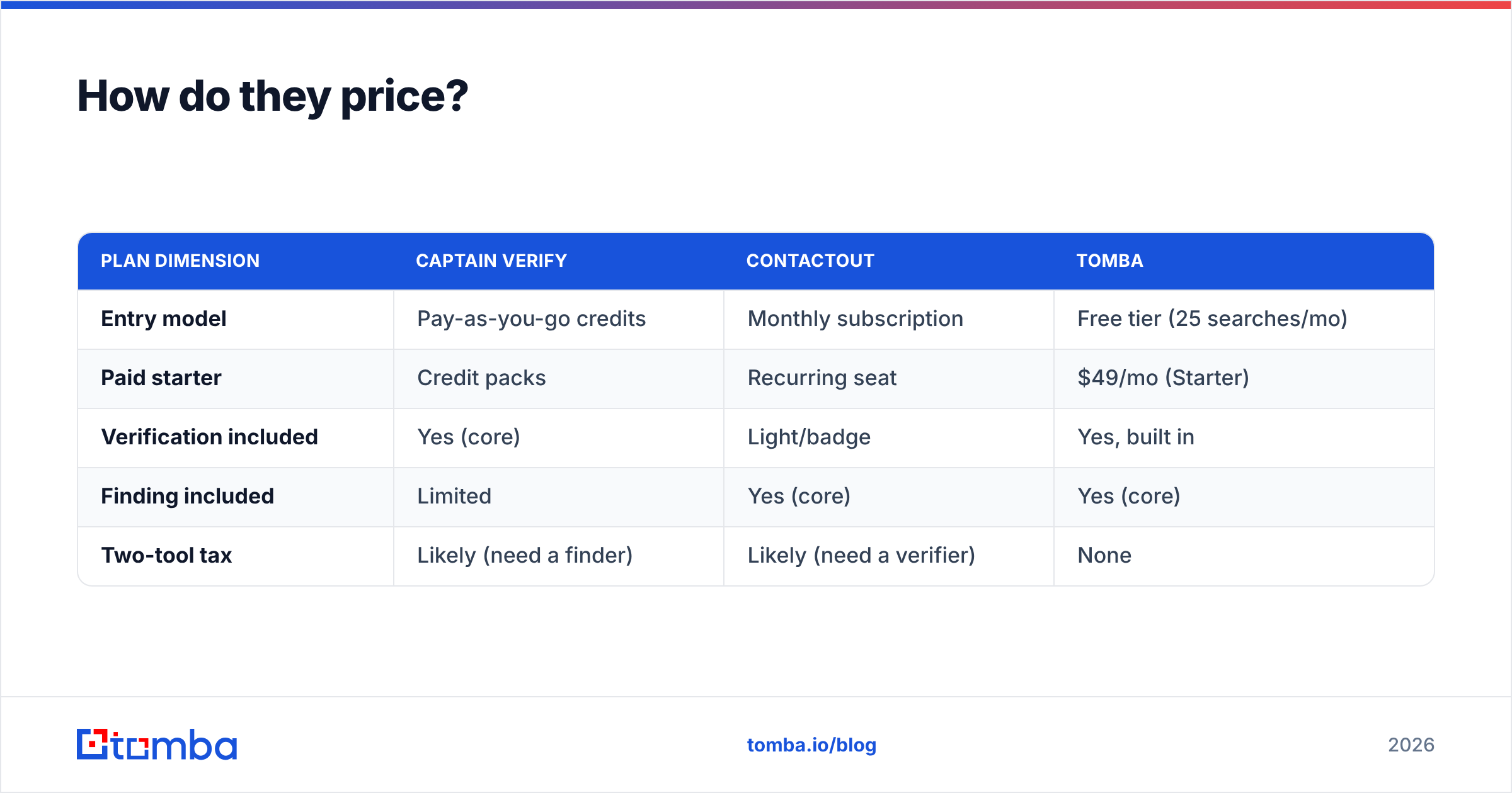 Diagram: How do they price