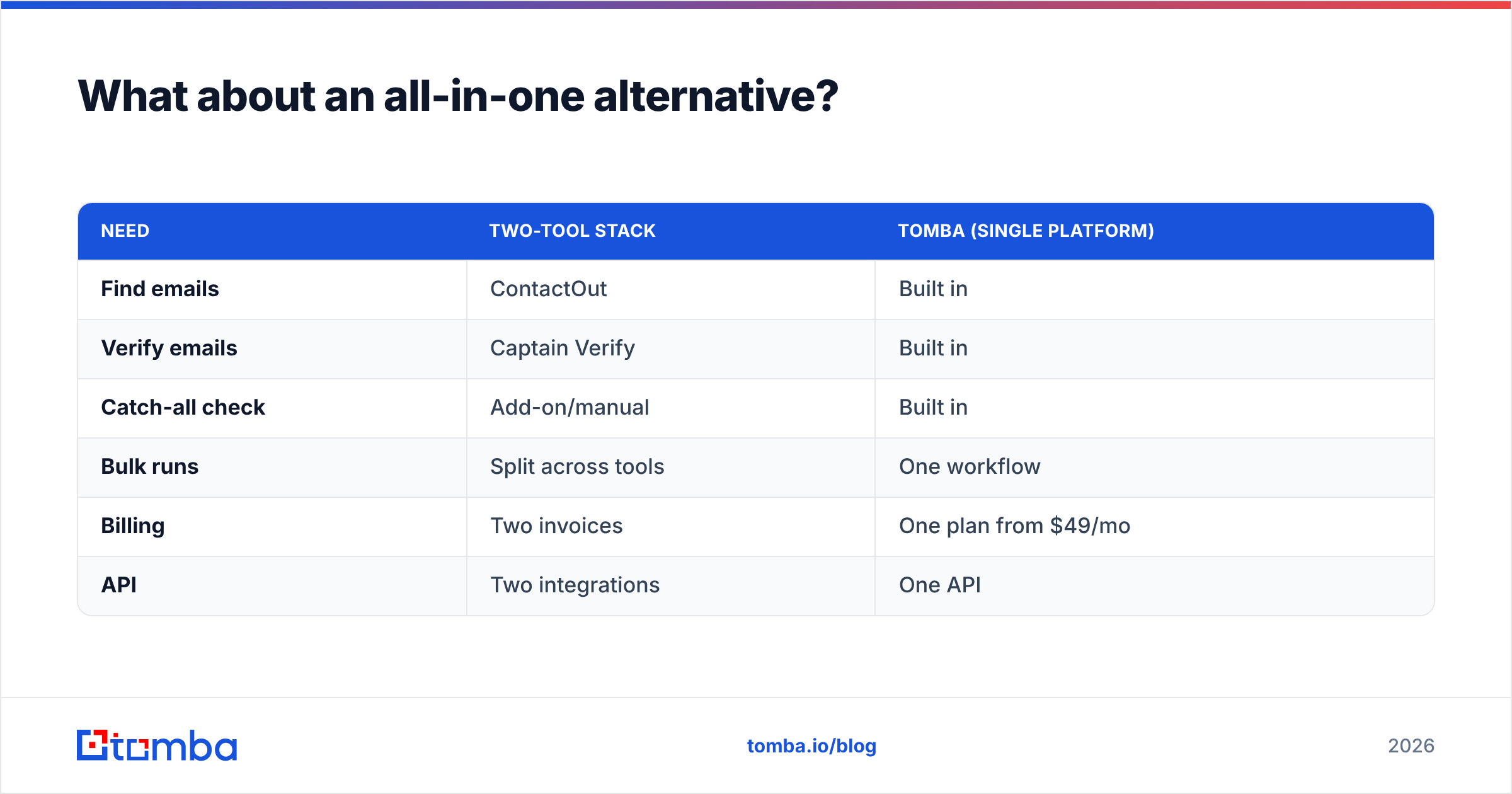 Diagram: What about an all-in-one alternative