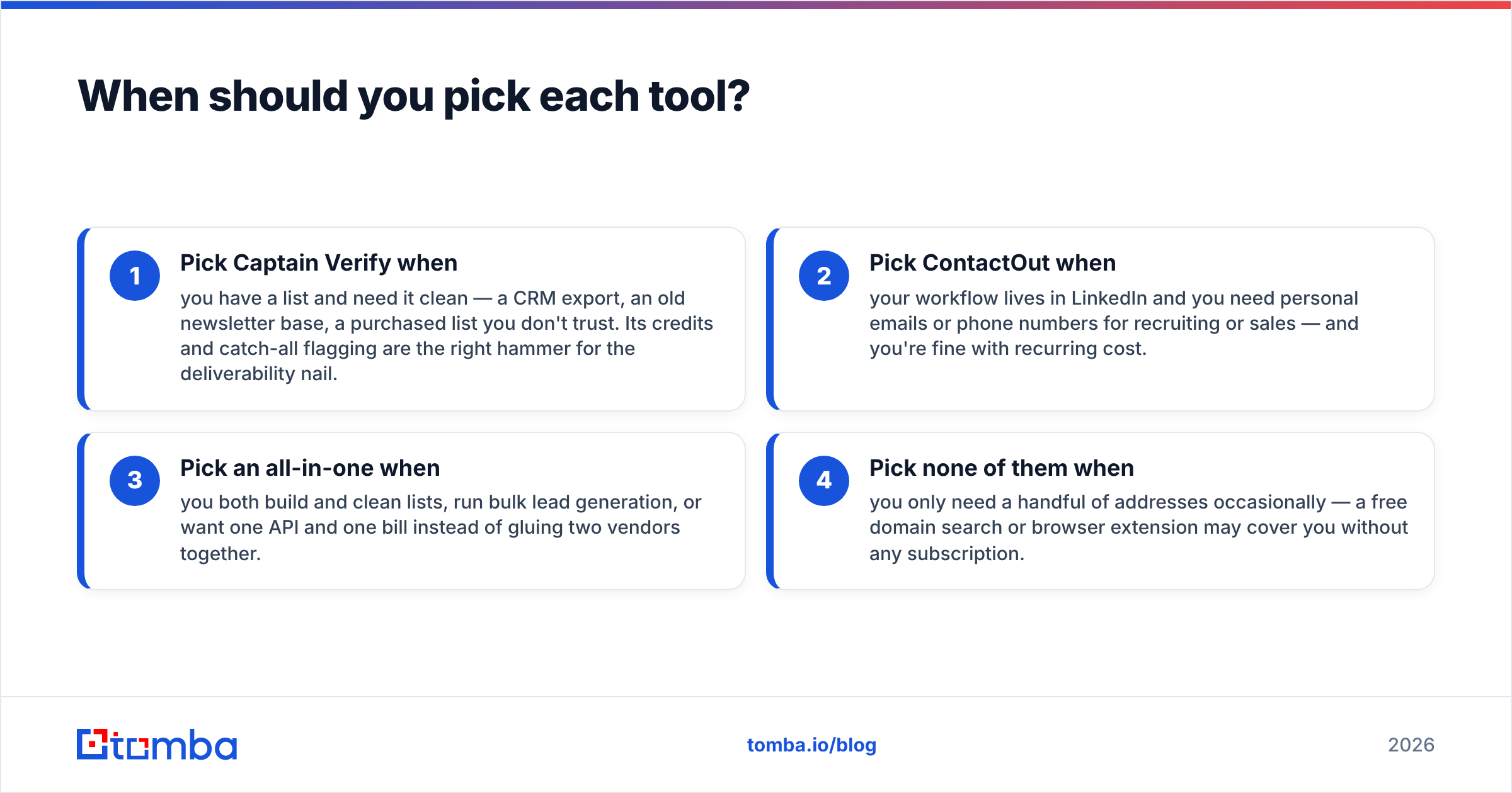 Diagram: When should you pick each tool
