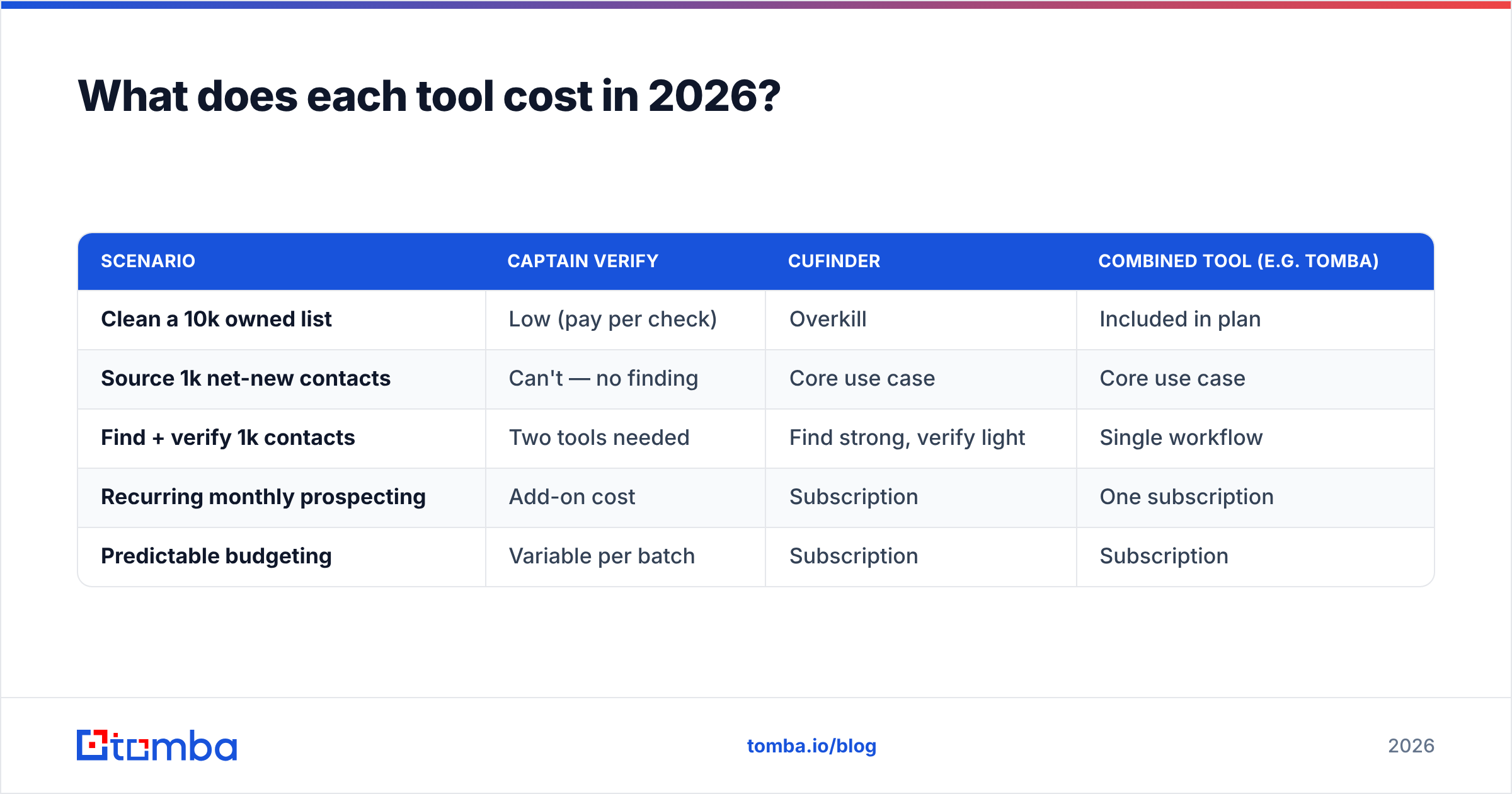 Diagram: What does each tool cost in 2026