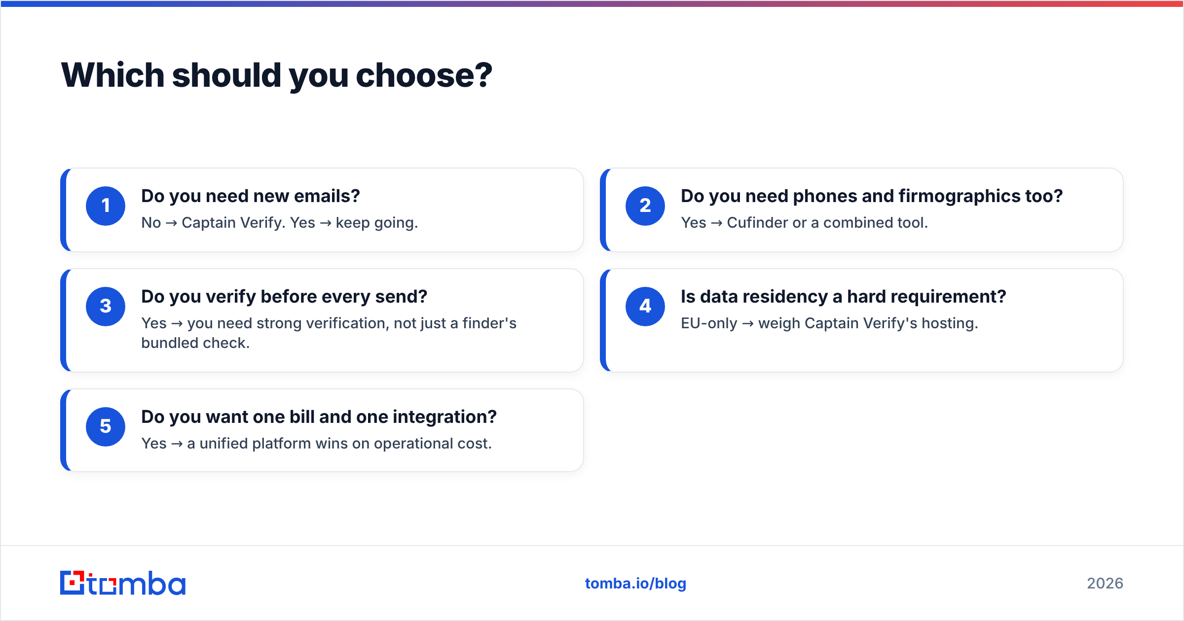 Diagram: Which should you choose