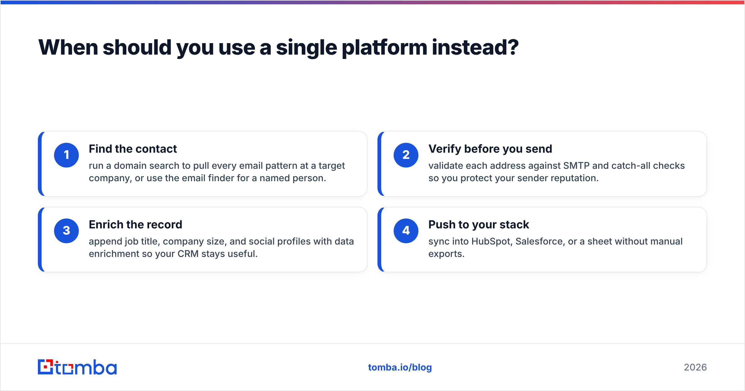 Diagram: When should you use a single platform instead