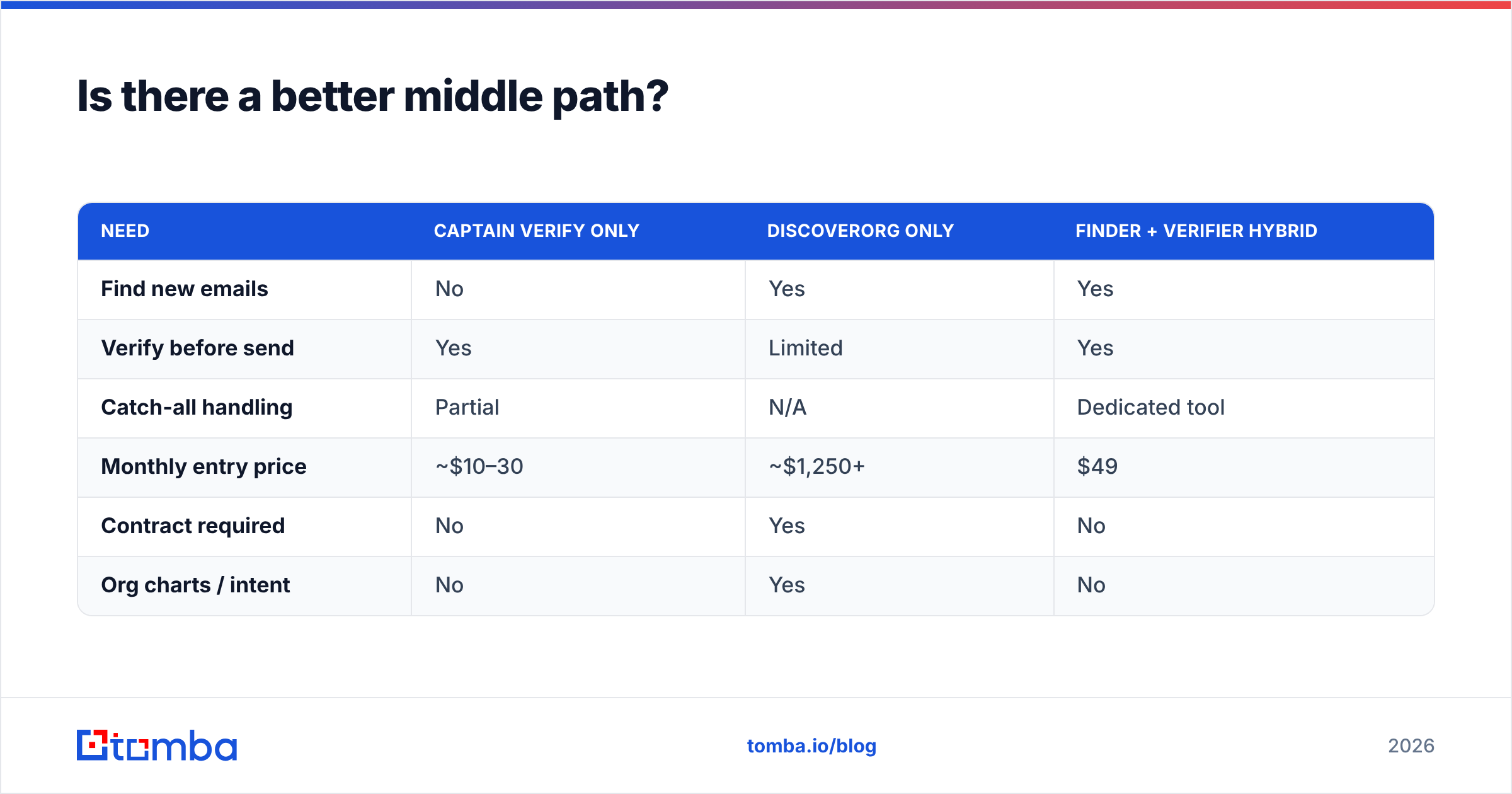 Diagram: Is there a better middle path