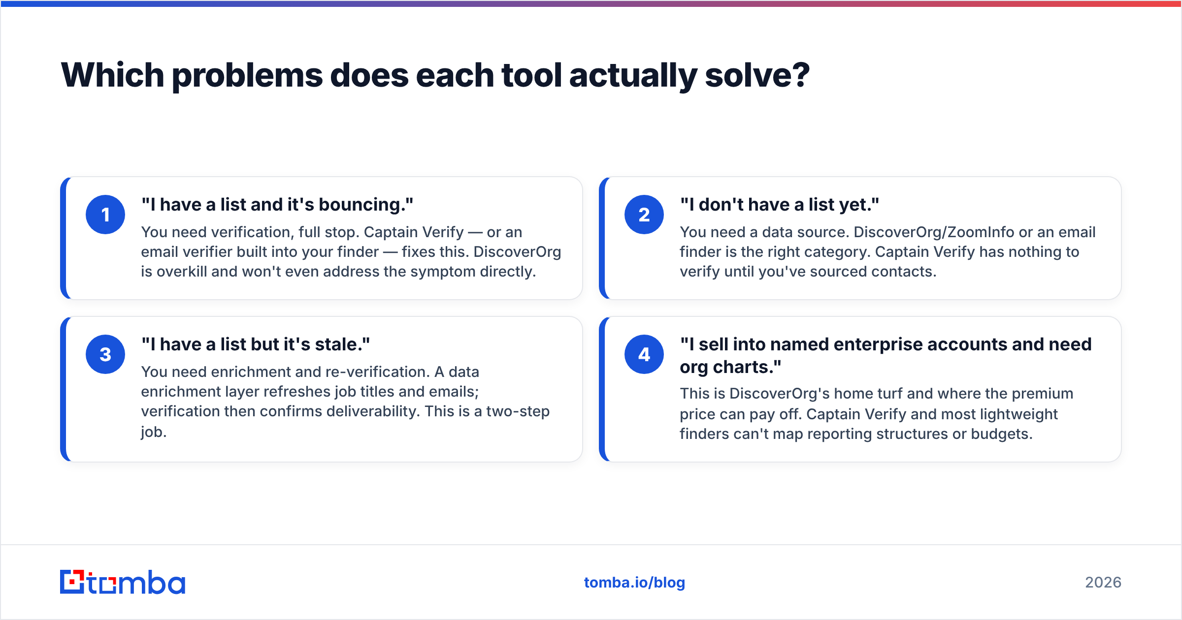 Diagram: Which problems does each tool actually solve