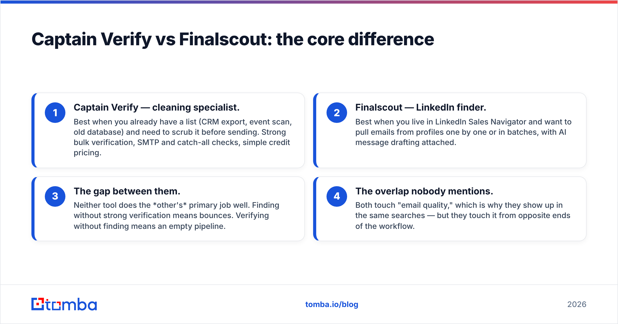Diagram: Captain Verify vs Finalscout: the core difference