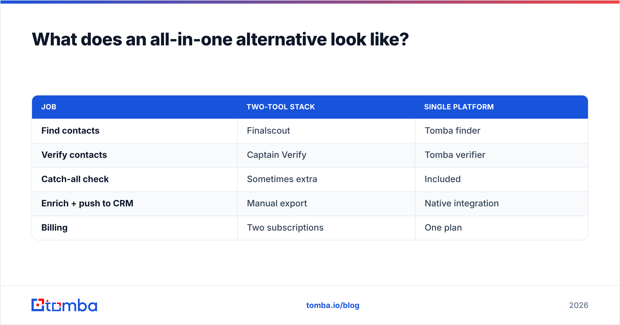 Diagram: What does an all-in-one alternative look like