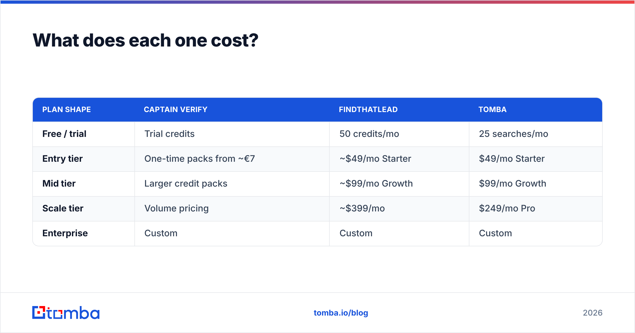 Diagram: What does each one cost