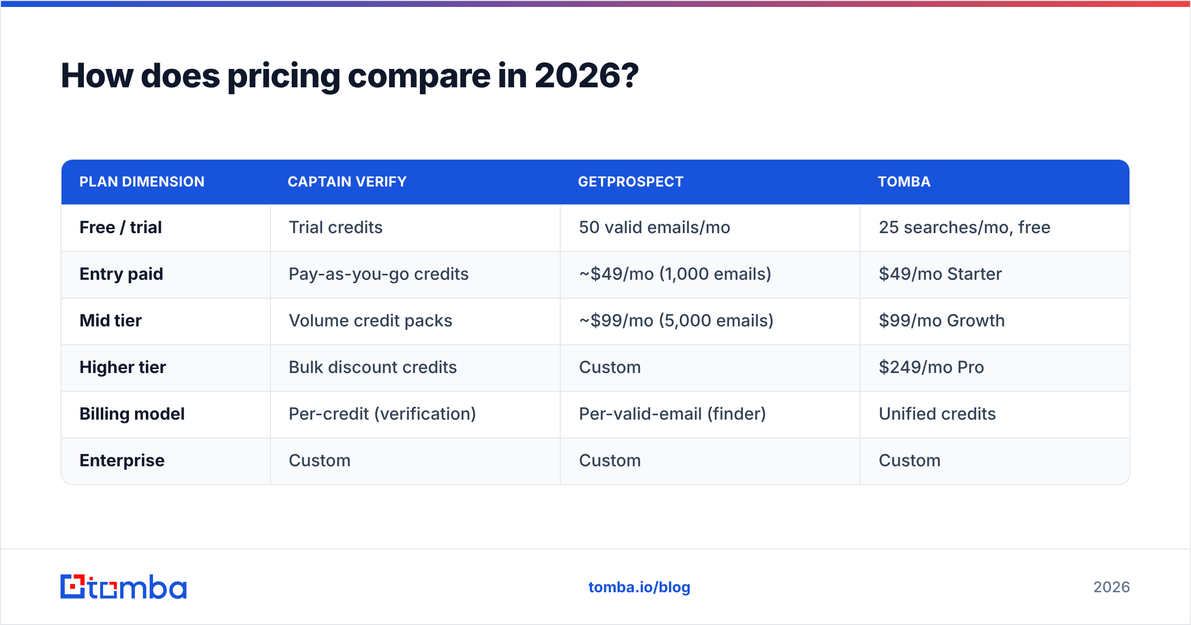 Diagram: How does pricing compare in 2026