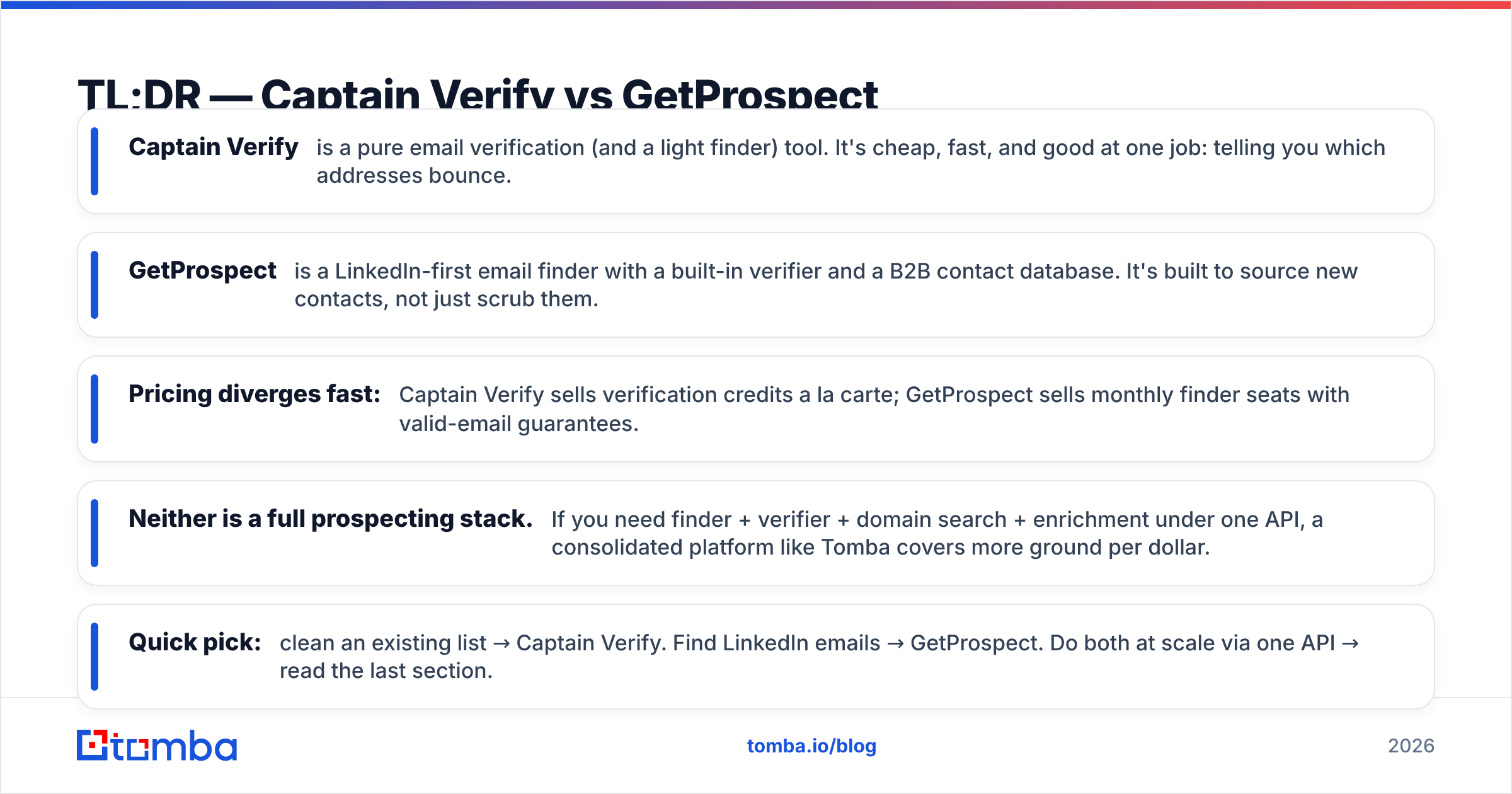 Diagram: TL;DR — Captain Verify vs GetProspect