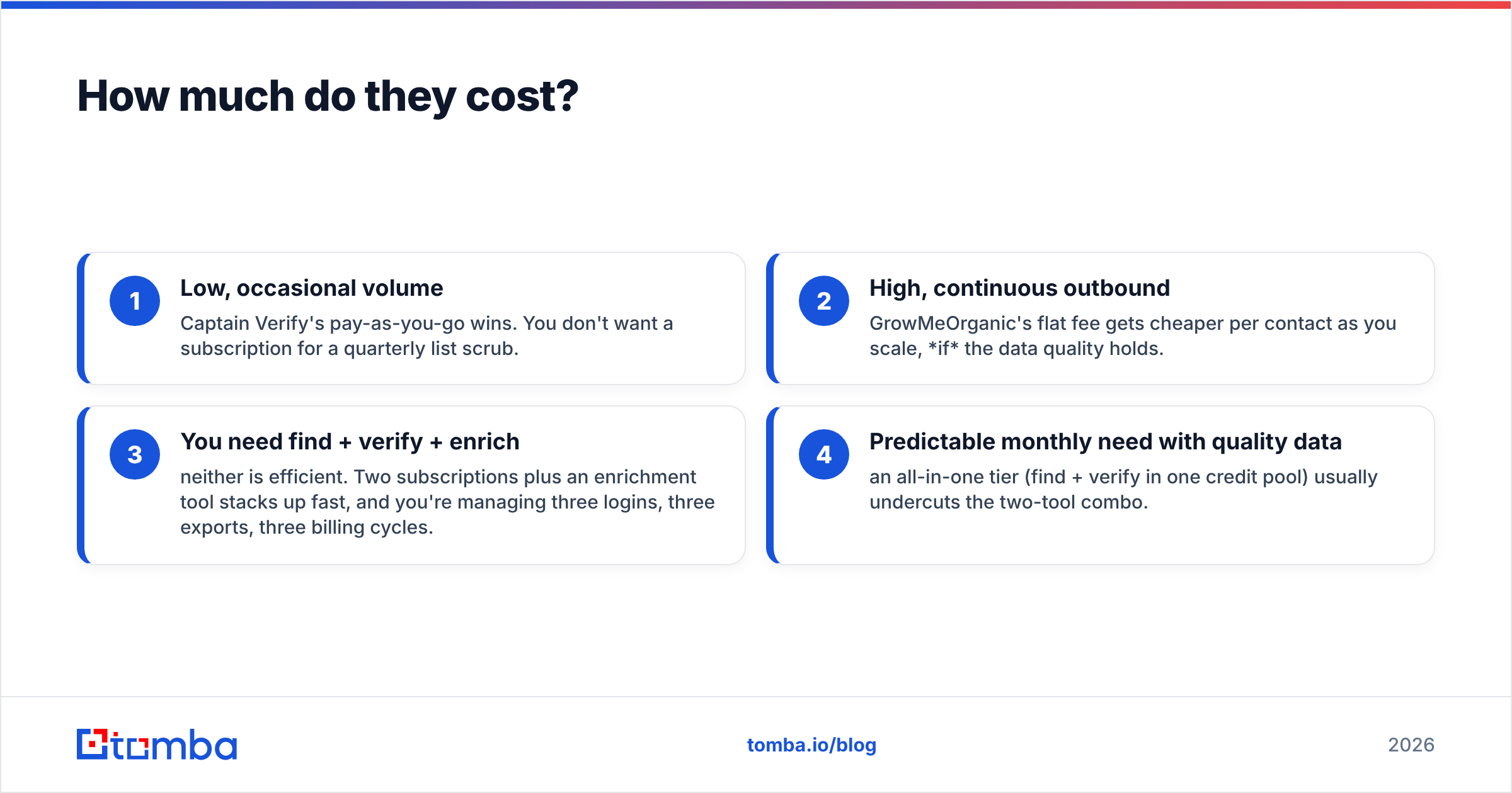 Diagram: How much do they cost