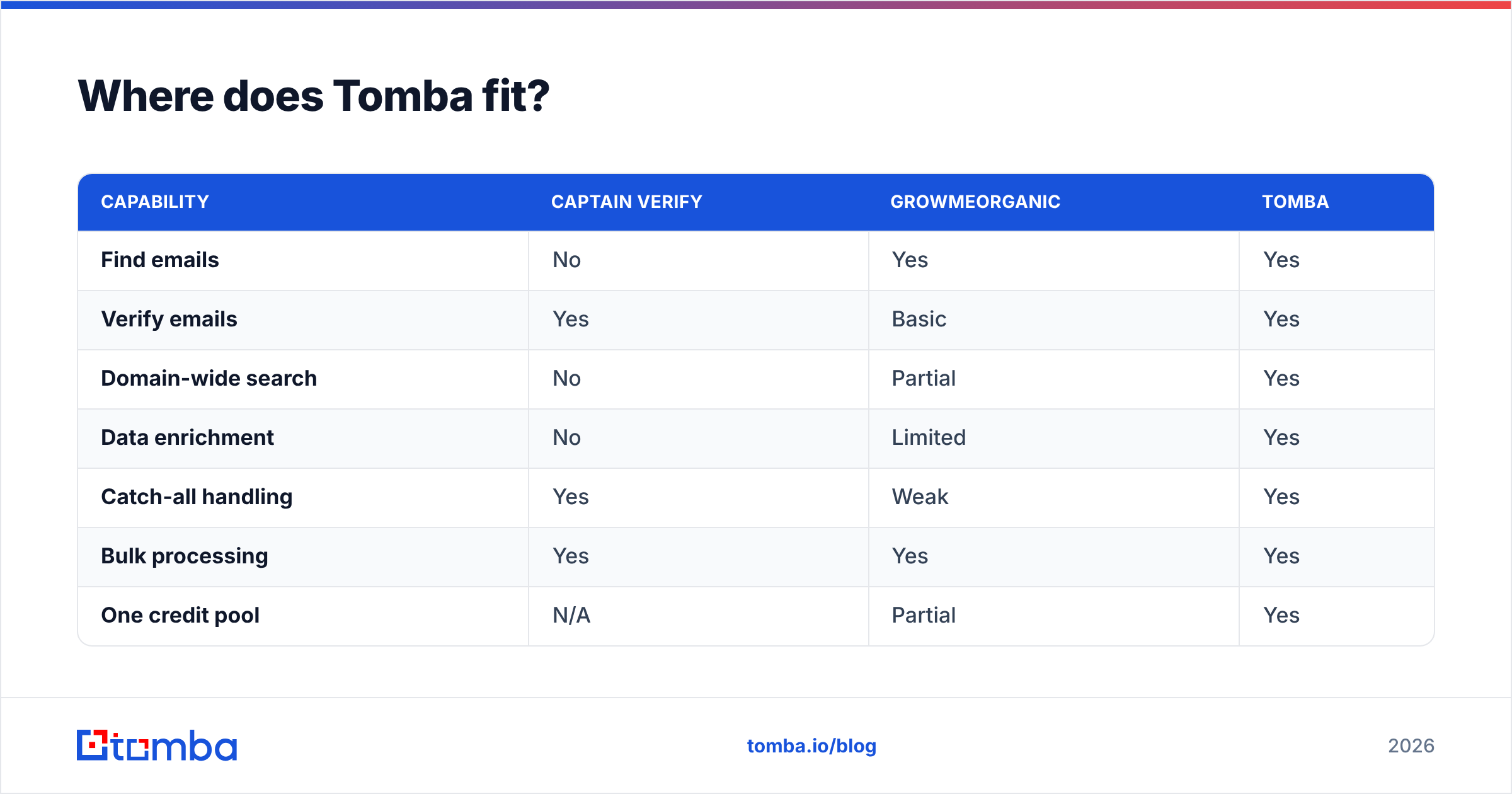 Diagram: Where does Tomba fit
