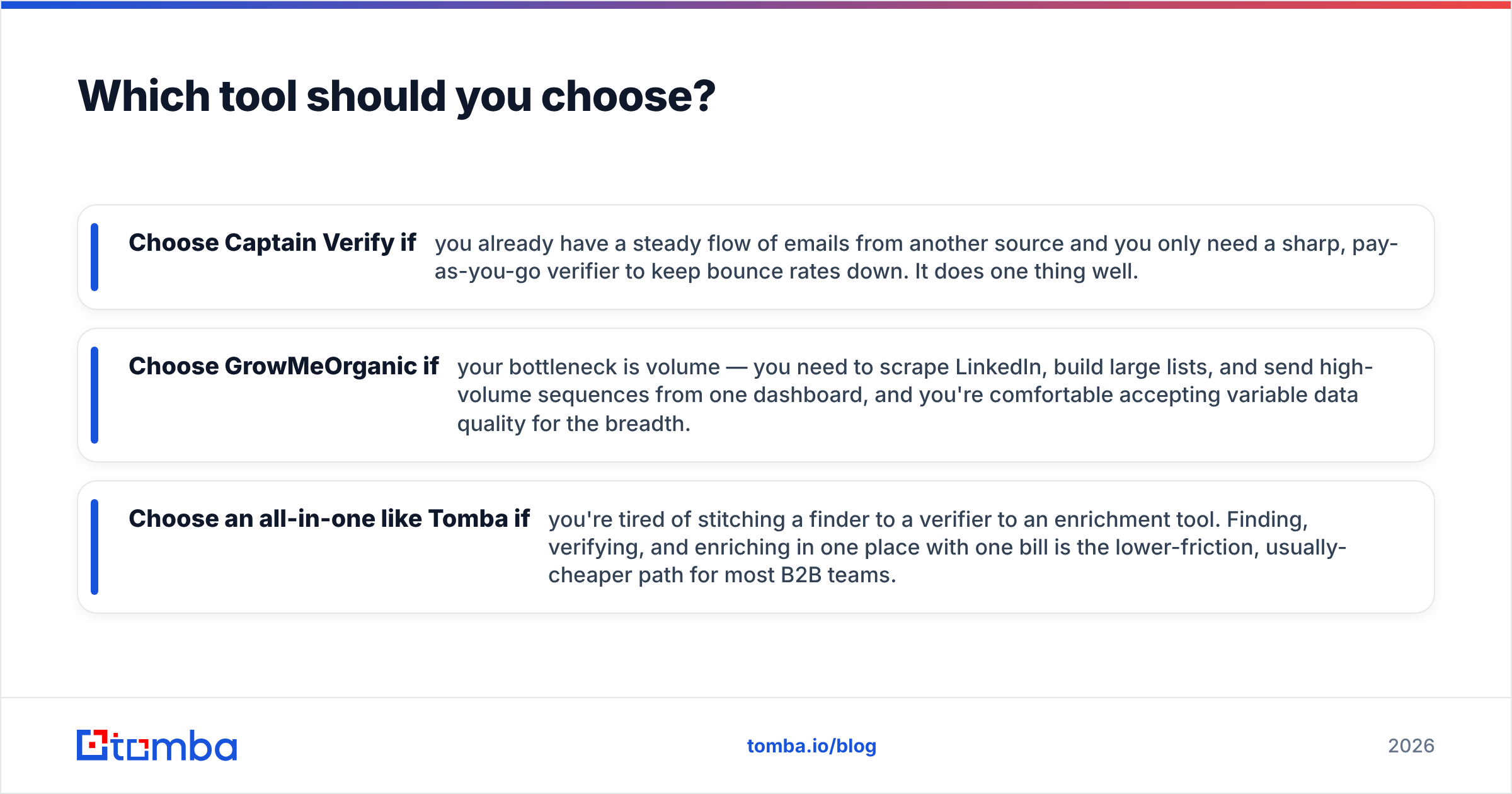 Diagram: Which tool should you choose