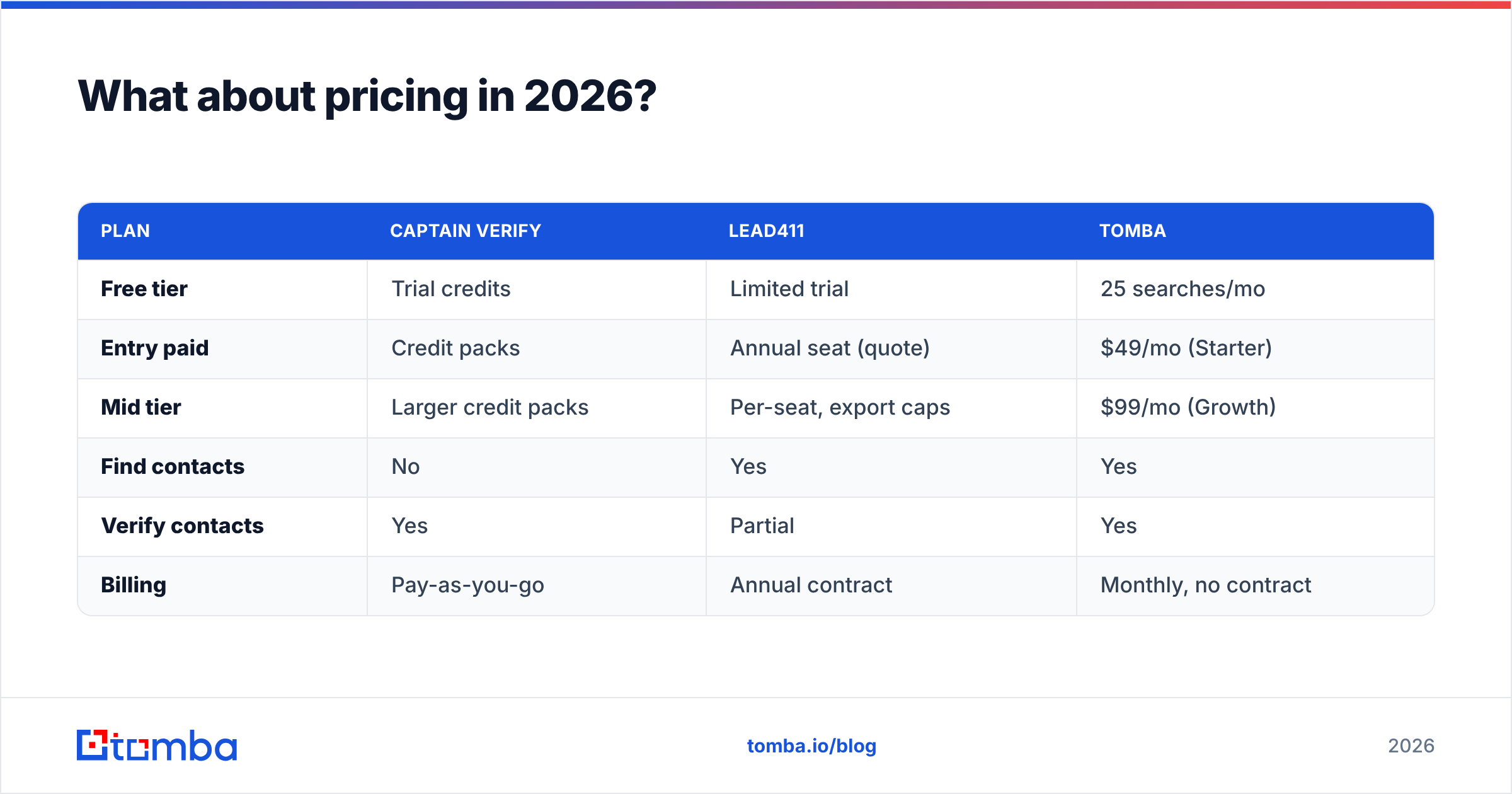 Diagram: What about pricing in 2026