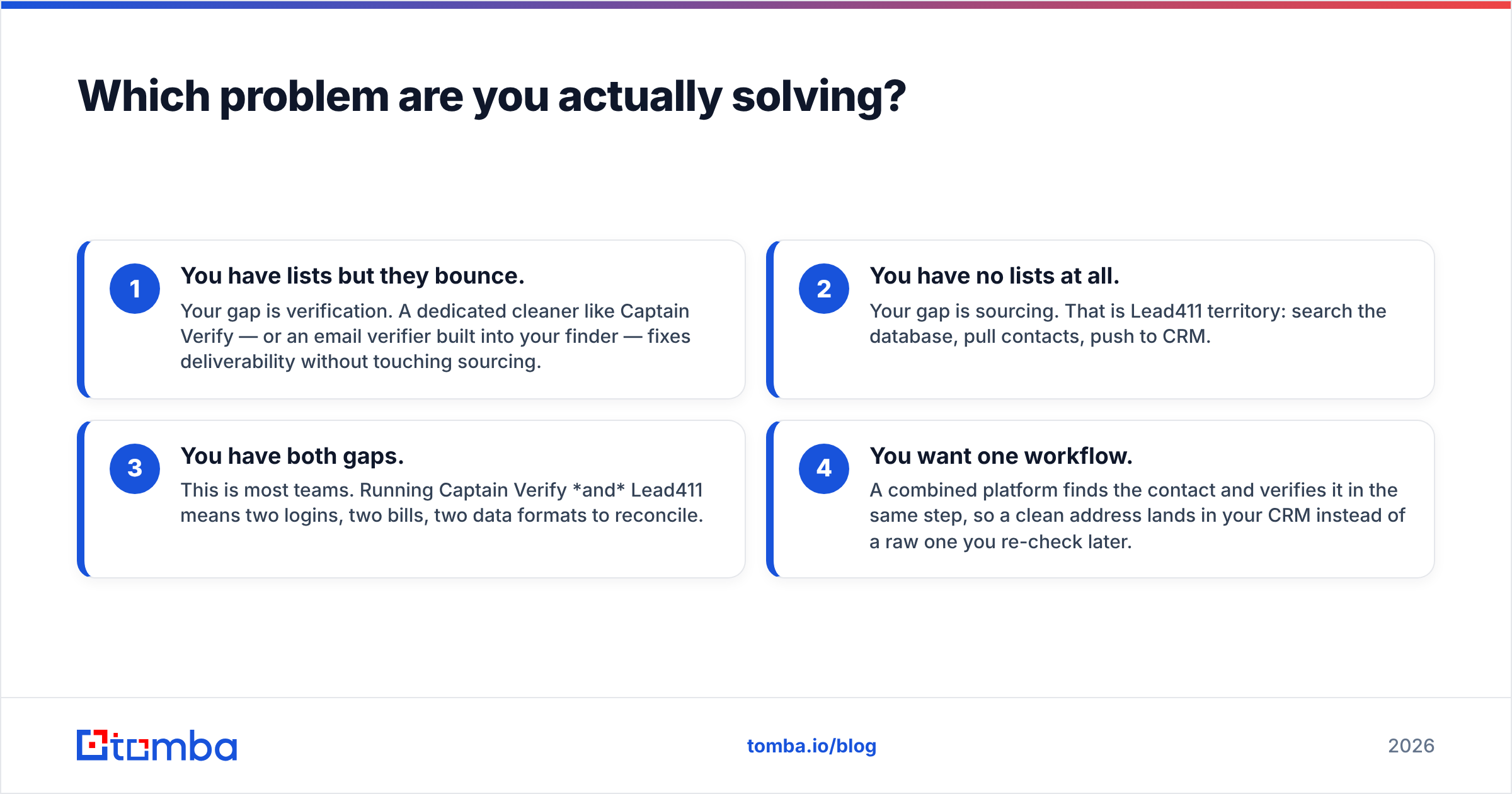 Diagram: Which problem are you actually solving