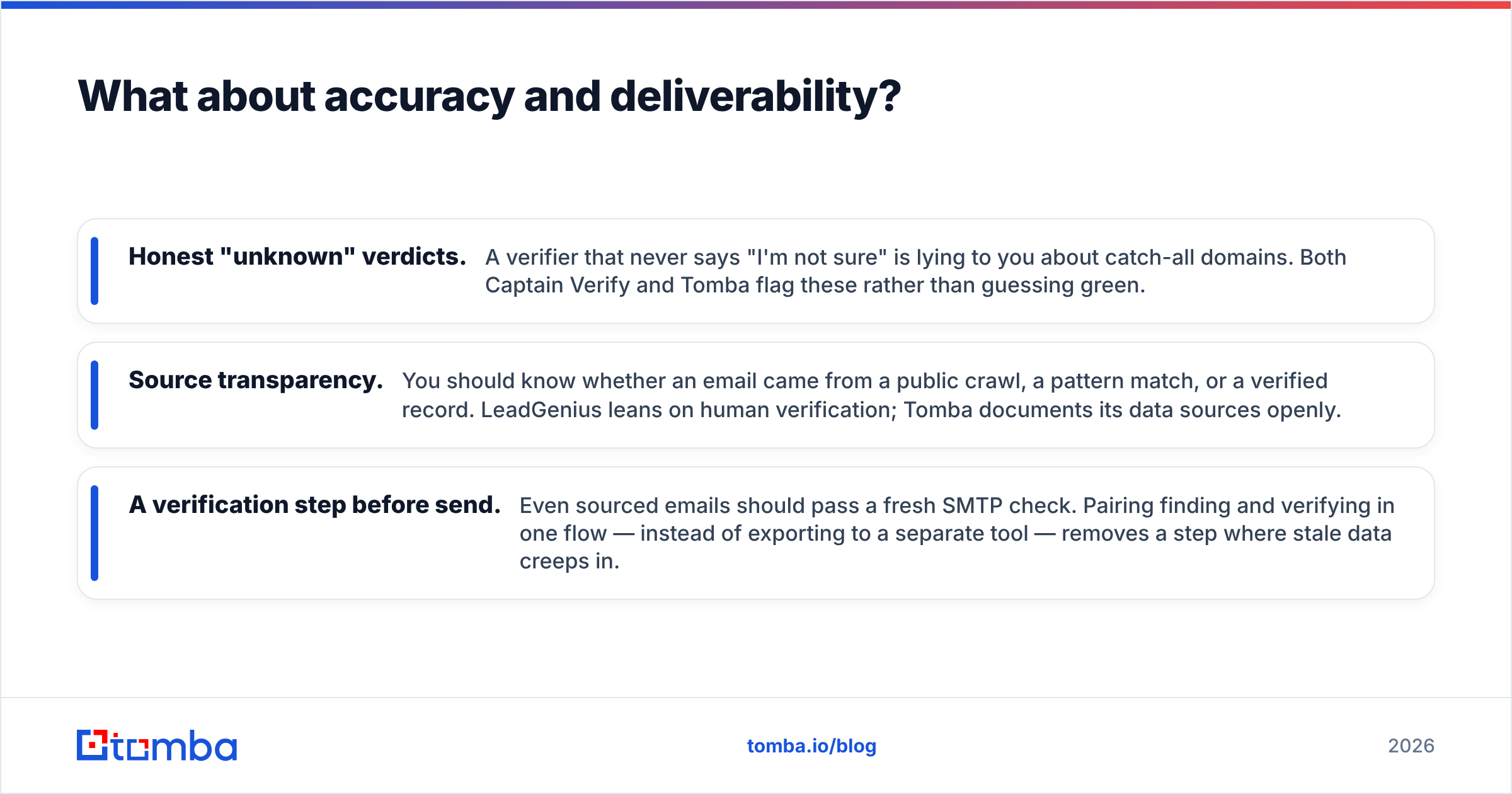 Diagram: What about accuracy and deliverability