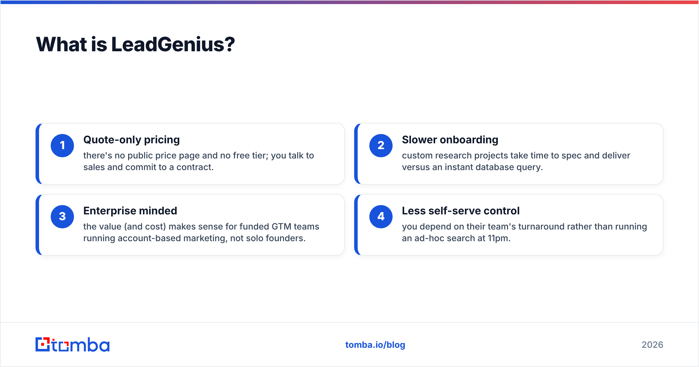 Diagram: What is LeadGenius