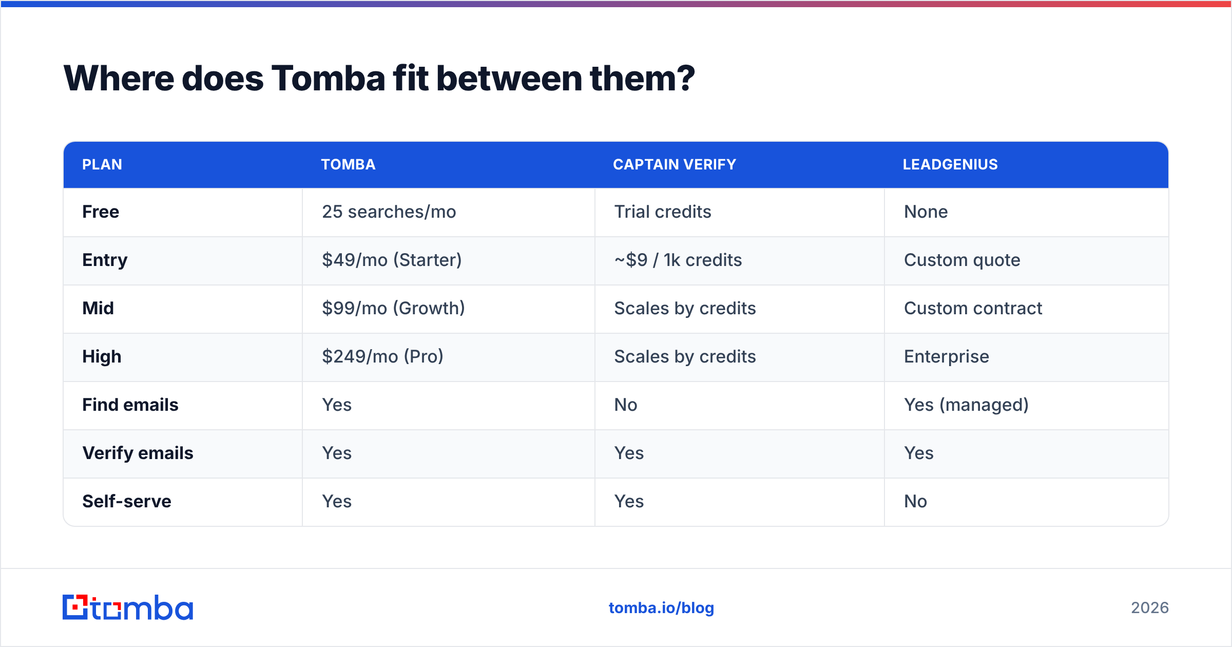 Diagram: Where does Tomba fit between them