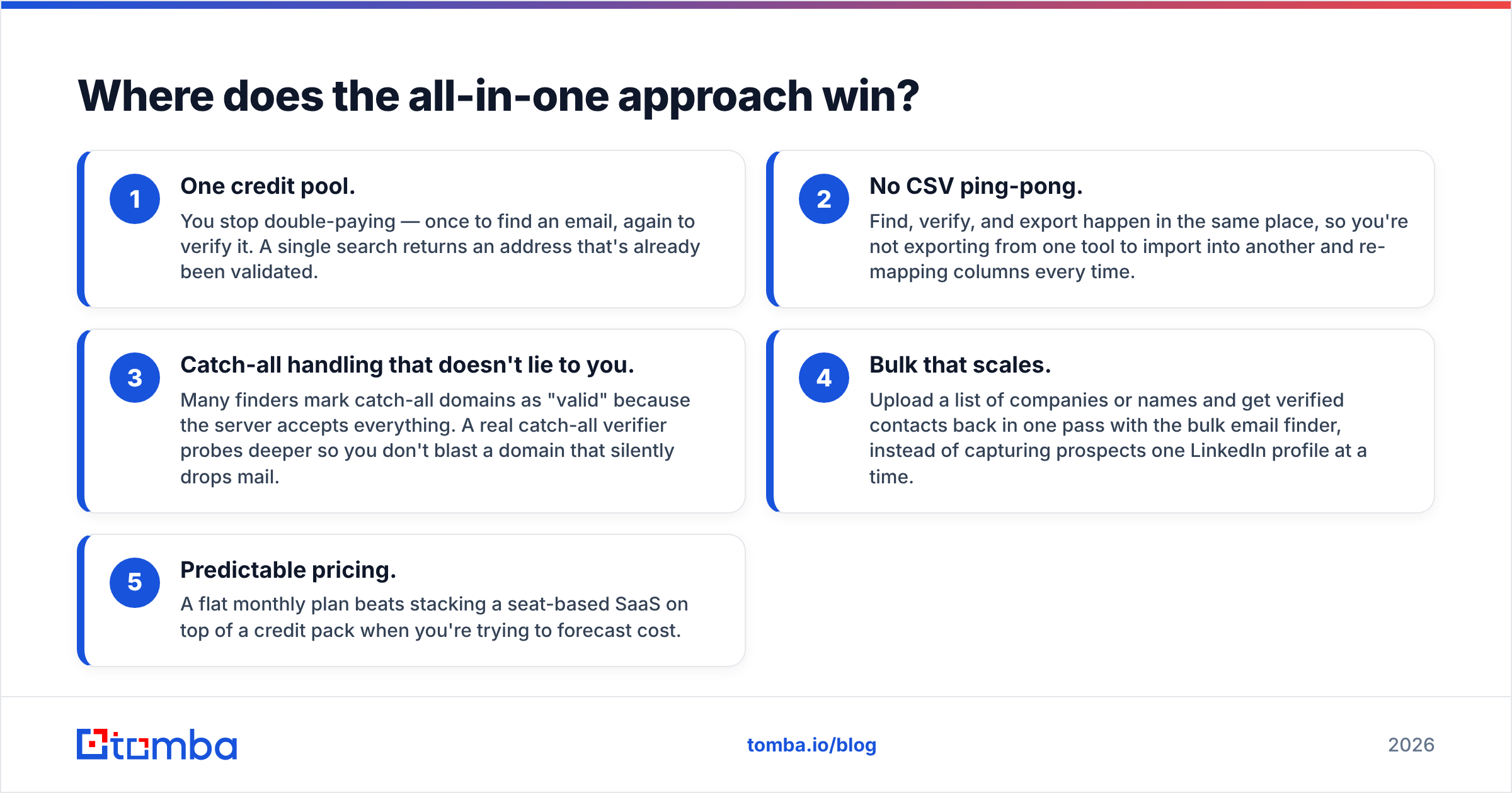 Diagram: Where does the all-in-one approach win