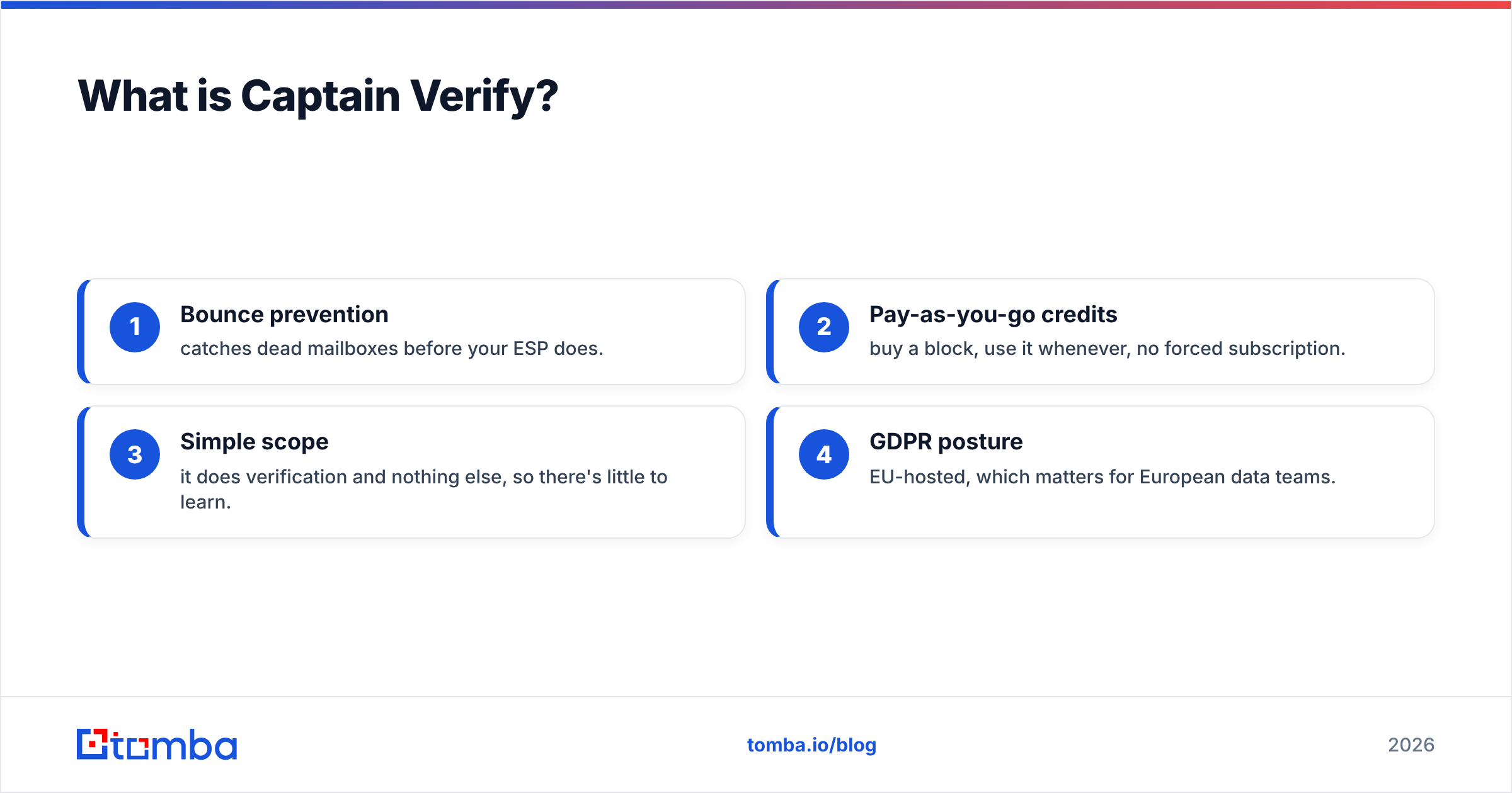 Diagram: What is Captain Verify