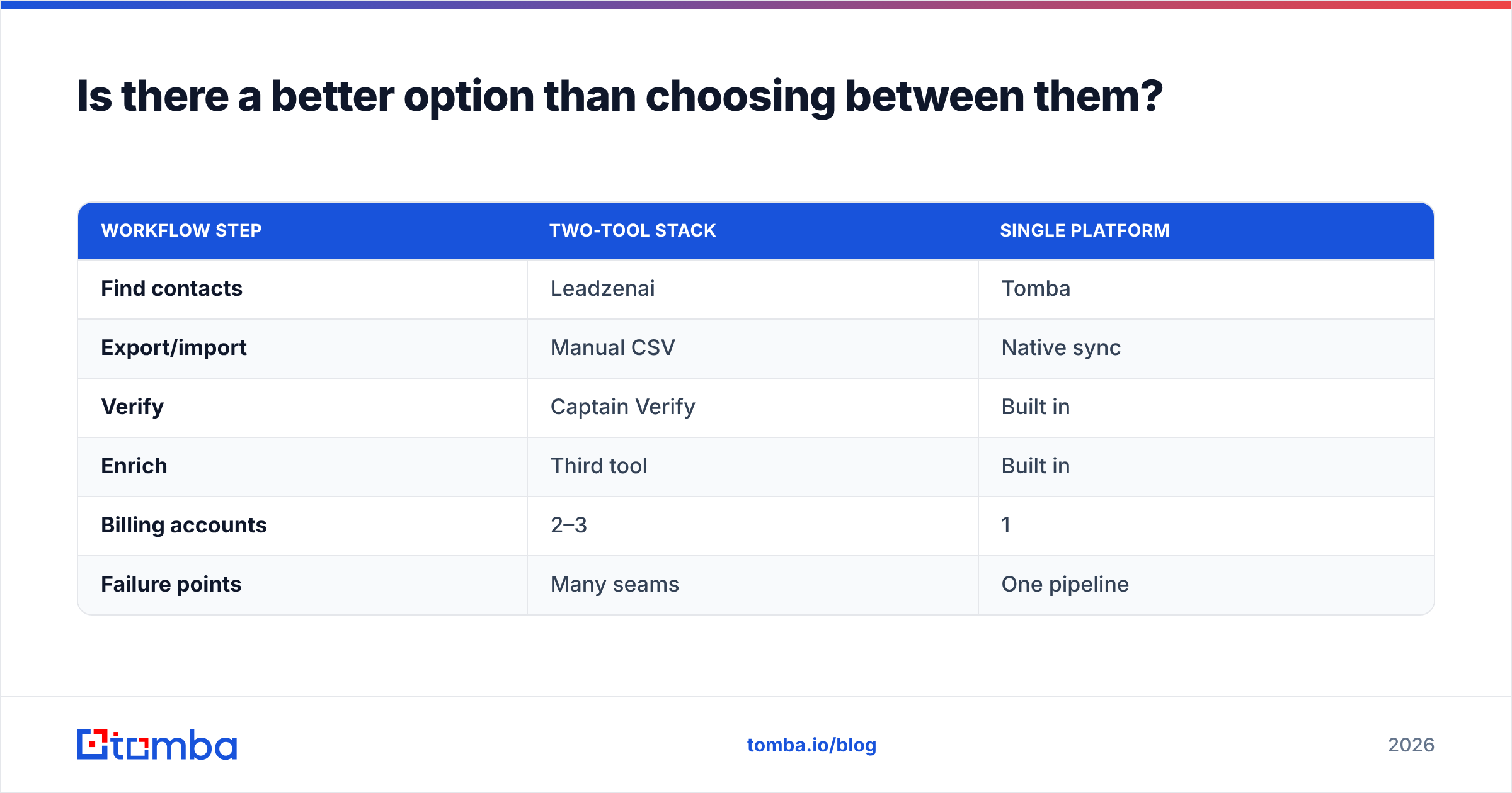 Diagram: Is there a better option than choosing between them