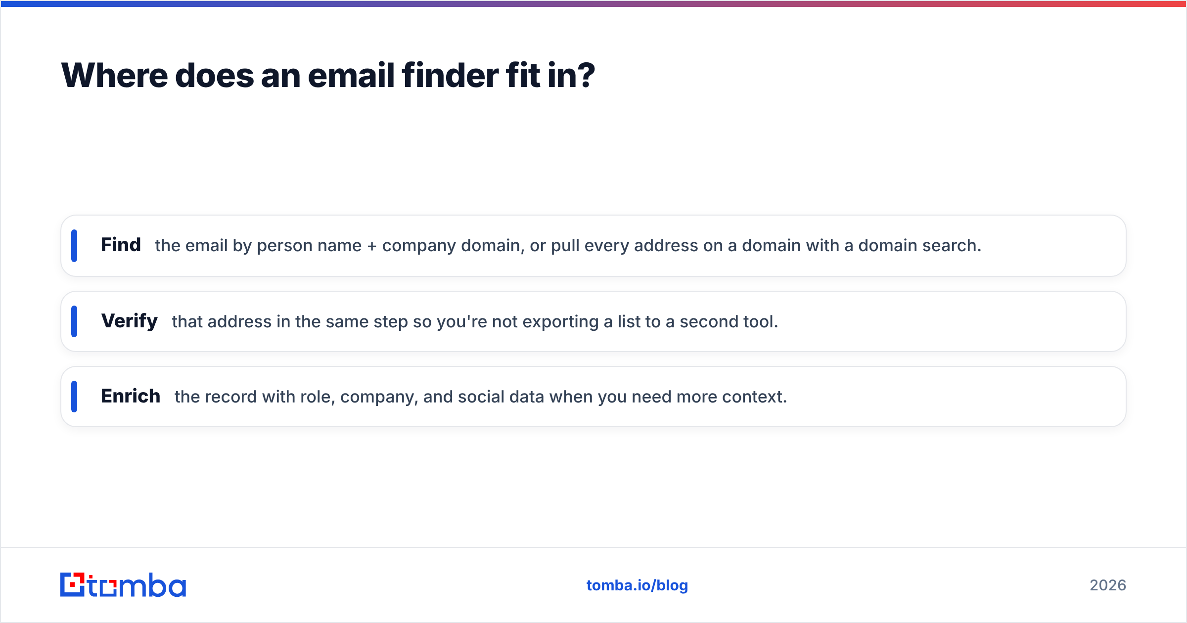 Diagram: Where does an email finder fit in
