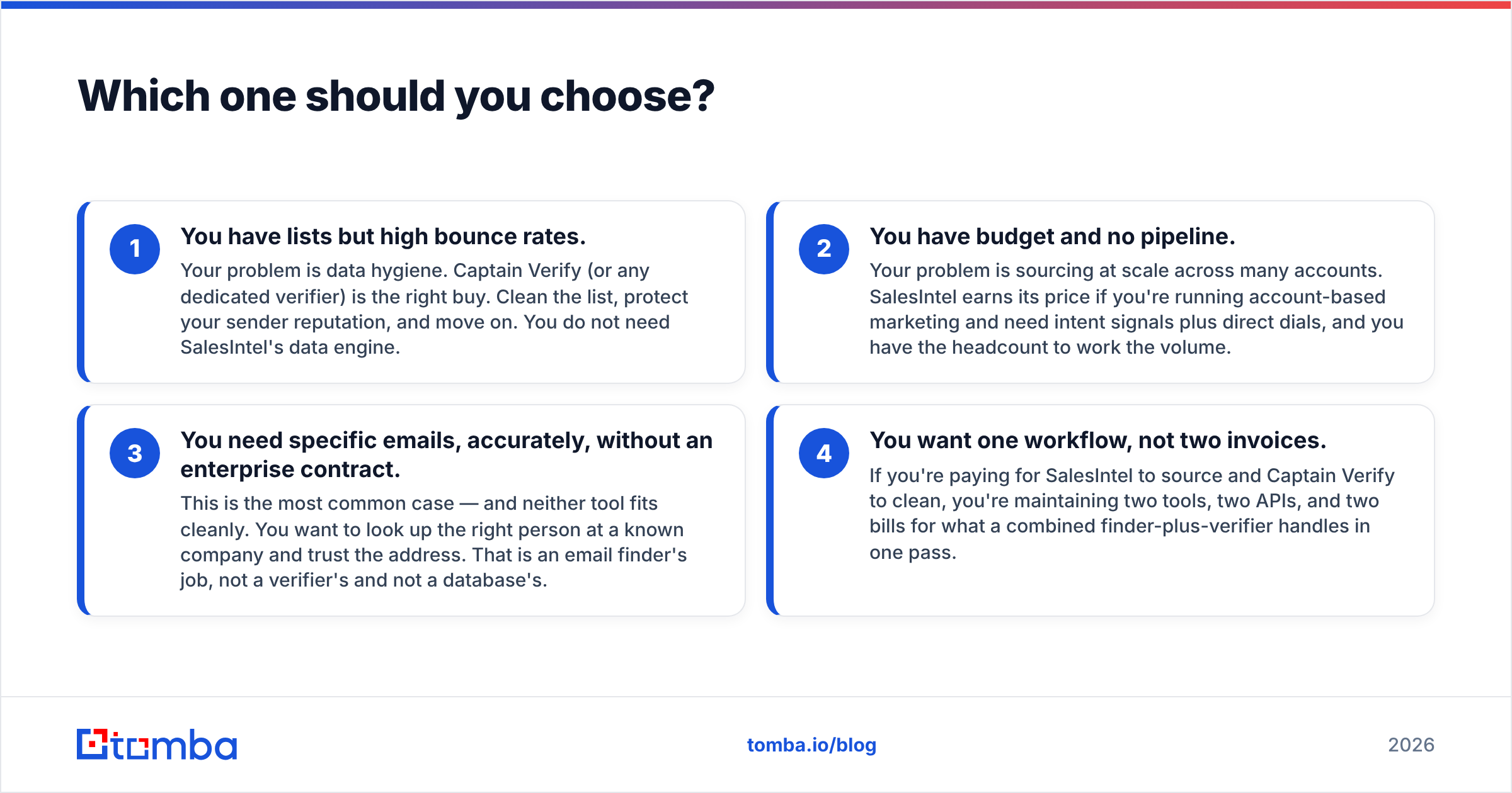 Diagram: Which one should you choose