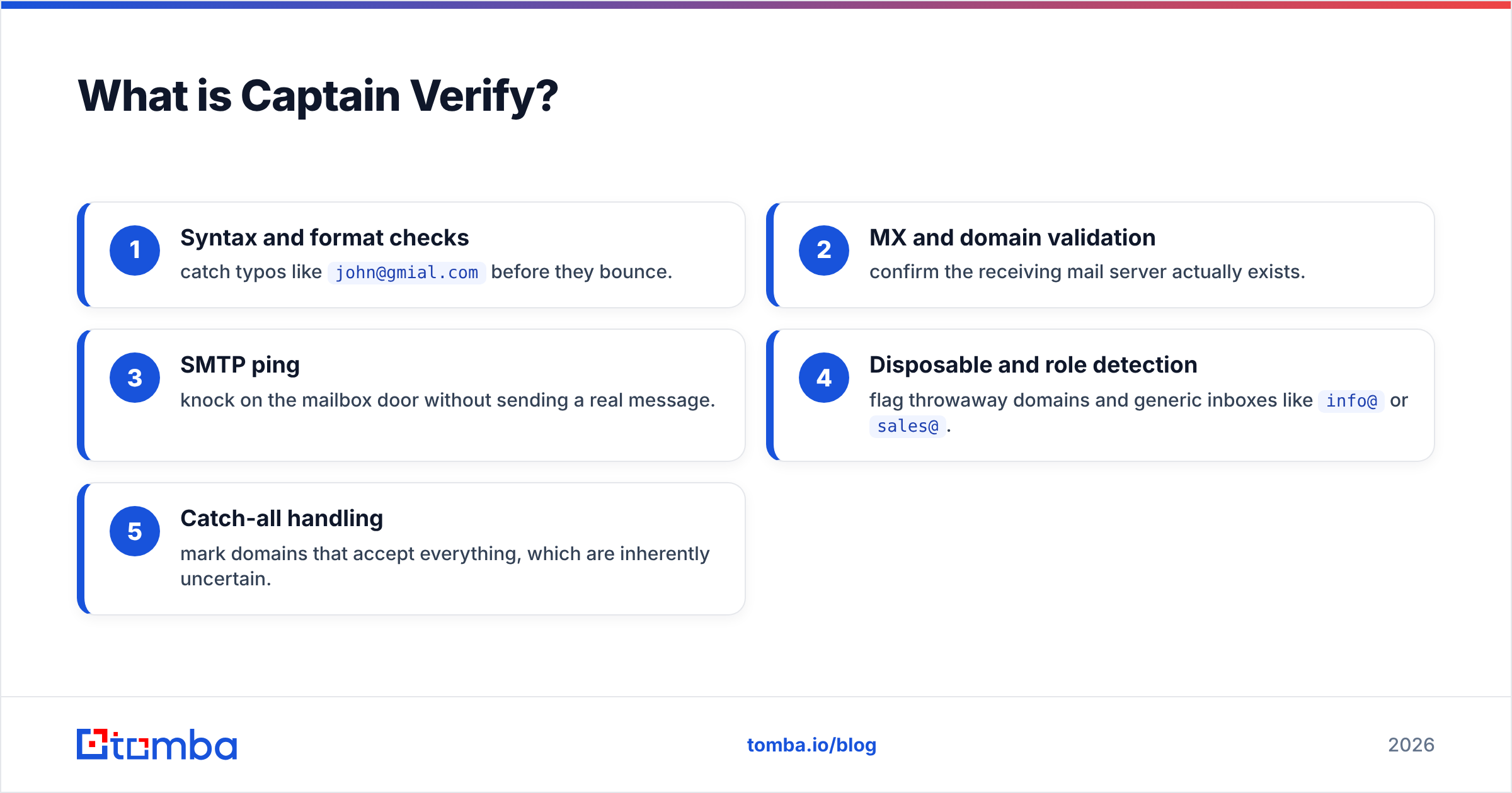 Diagram: What is Captain Verify