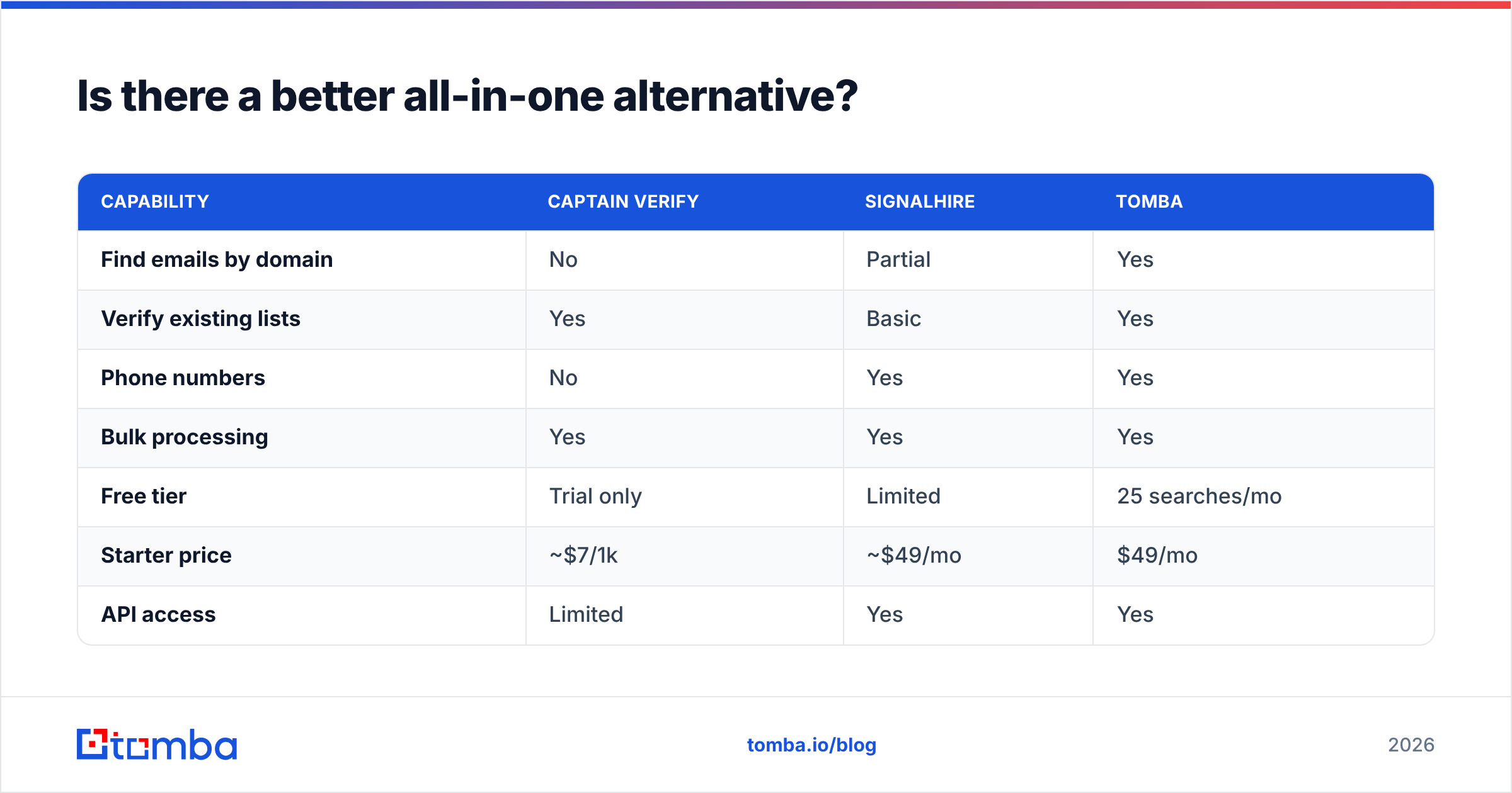 Diagram: Is there a better all-in-one alternative