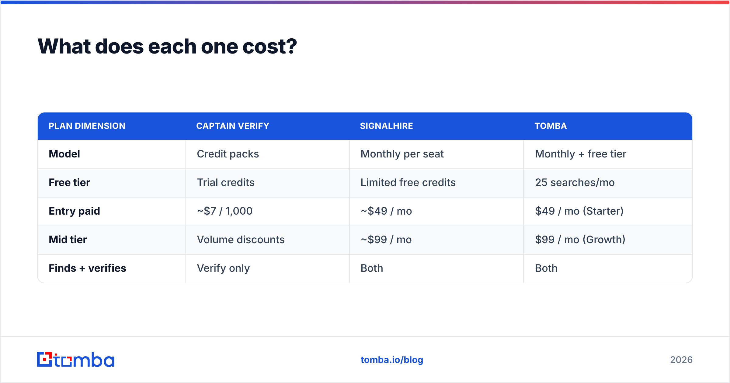 Diagram: What does each one cost