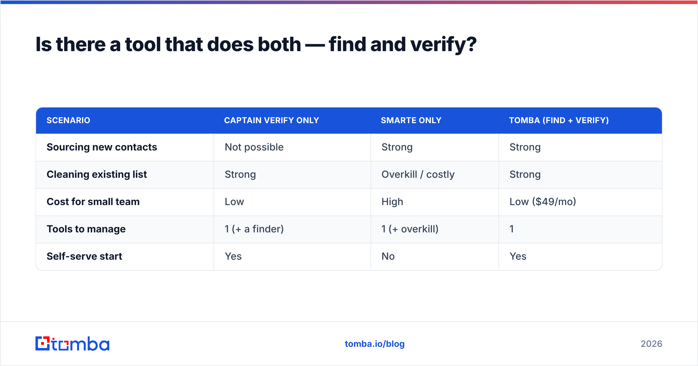 Diagram: Is there a tool that does both — find and verify