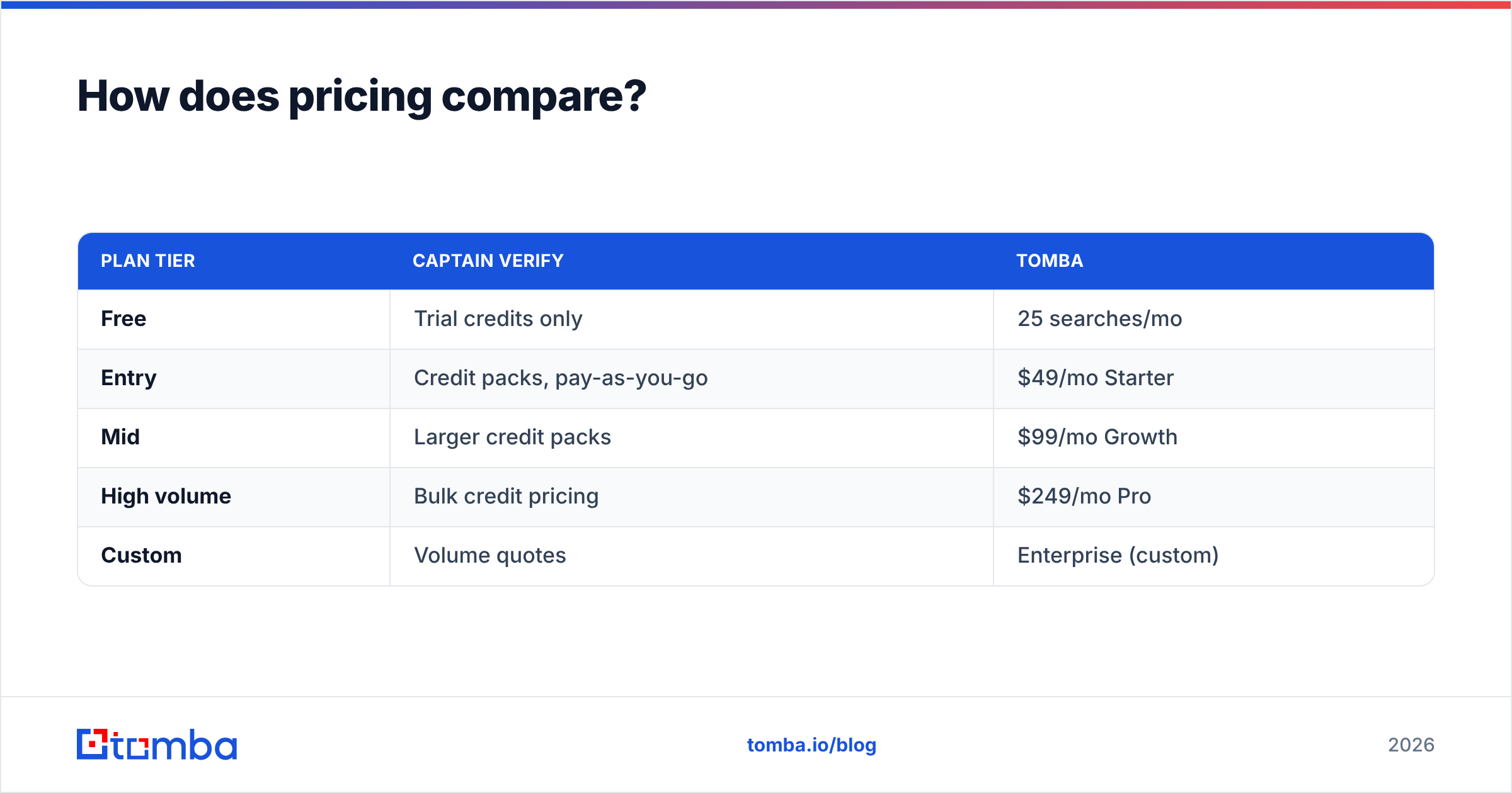 Diagram: How does pricing compare