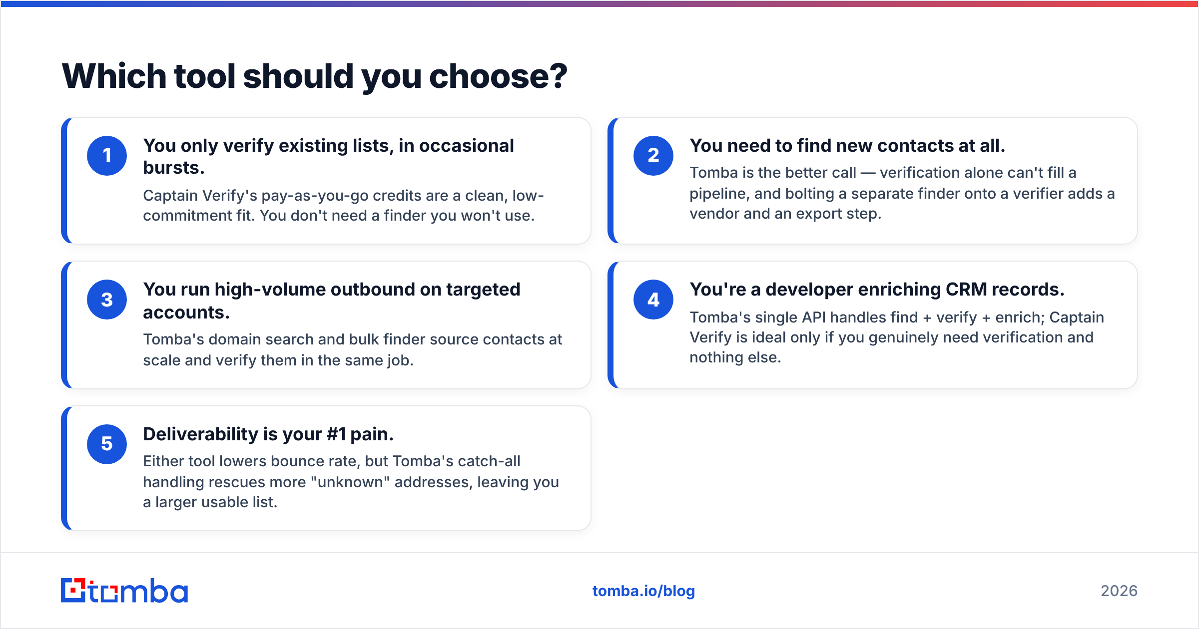 Diagram: Which tool should you choose