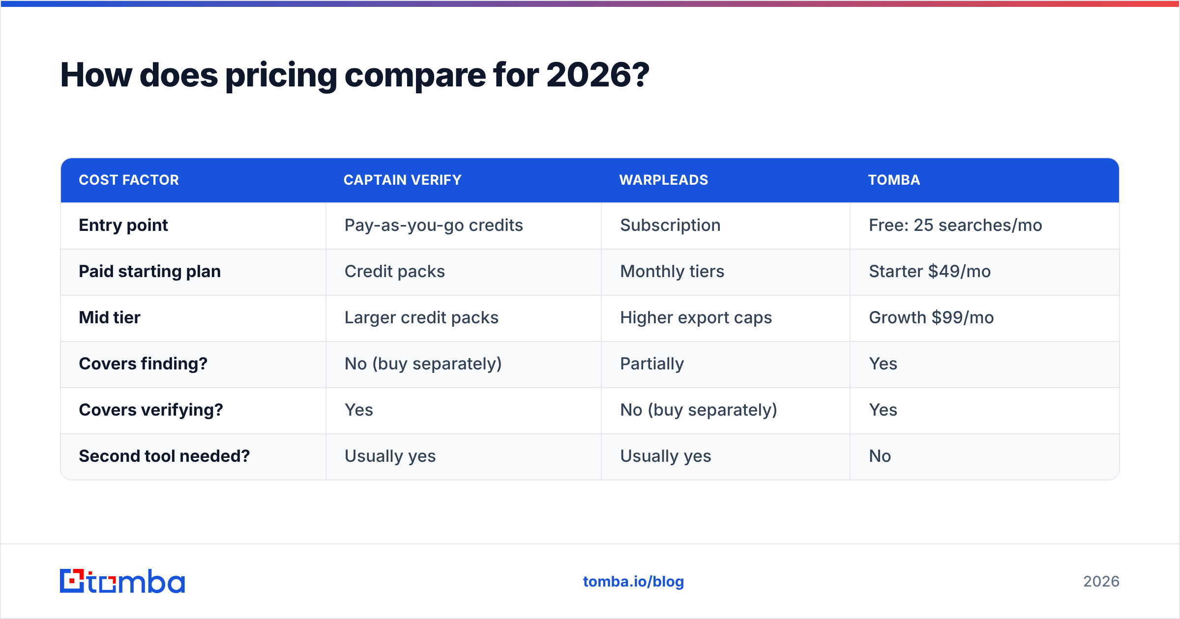 Diagram: How does pricing compare for 2026