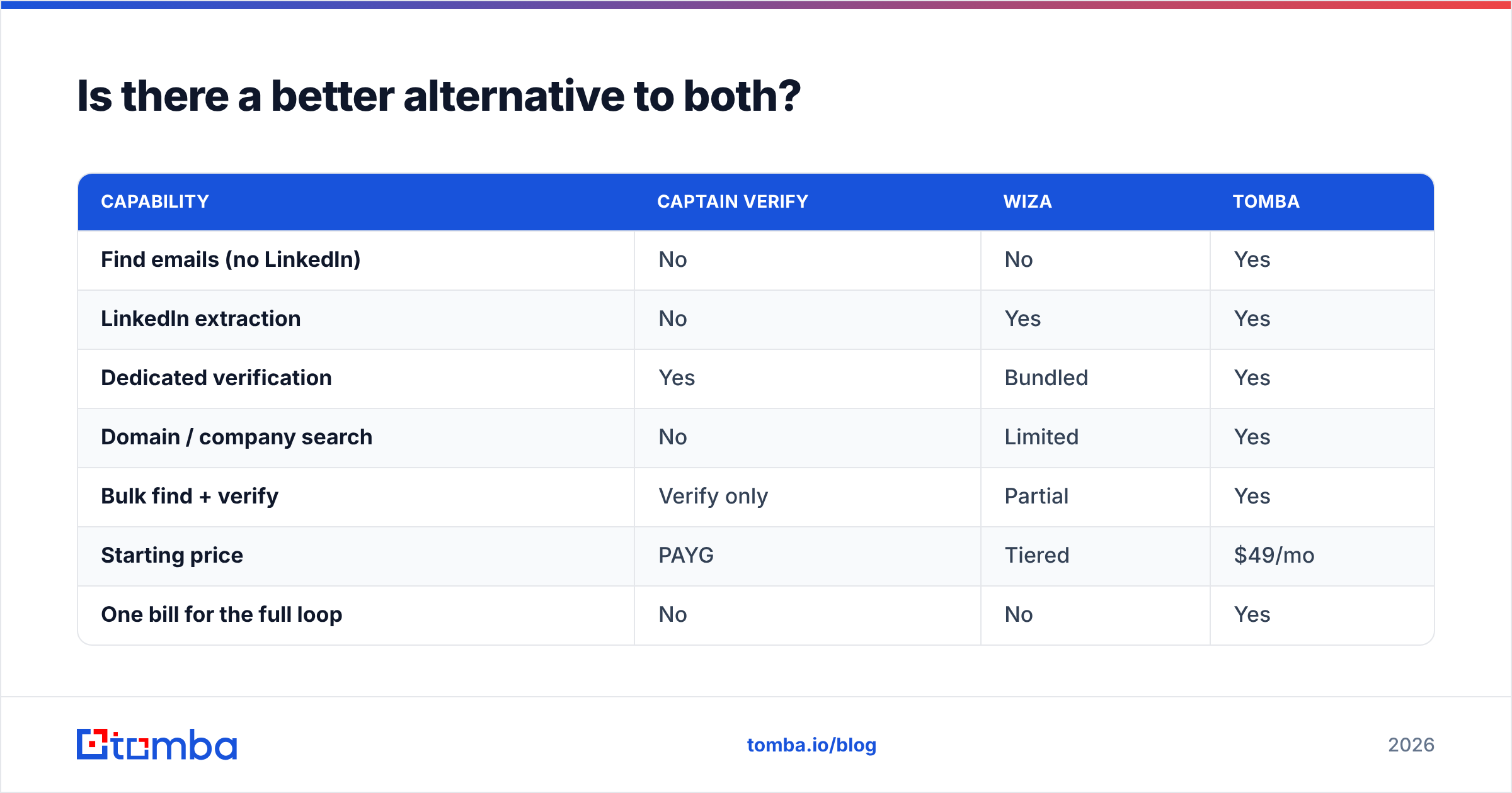 Diagram: Is there a better alternative to both