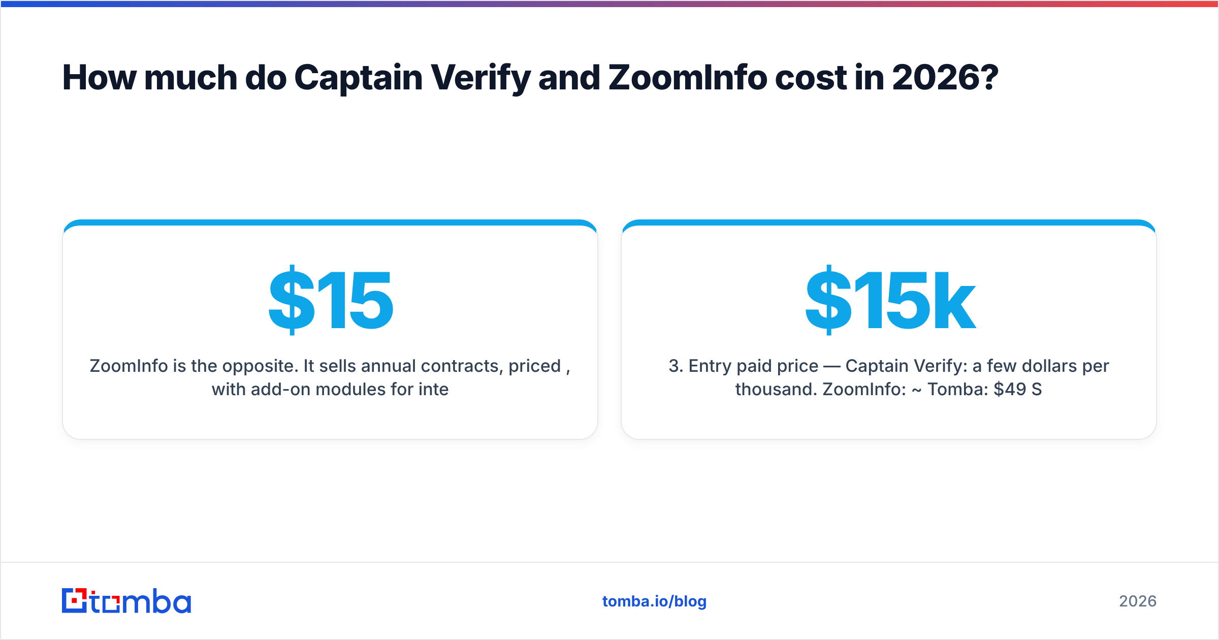 Diagram: How much do Captain Verify and ZoomInfo cost in 2026