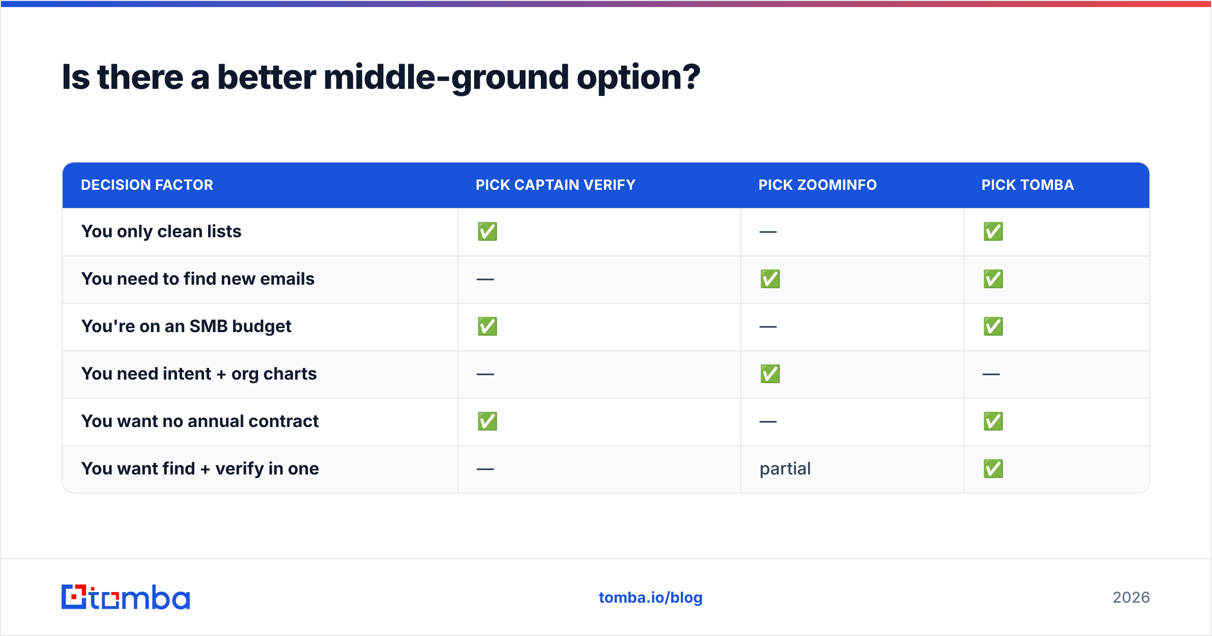 Diagram: Is there a better middle-ground option