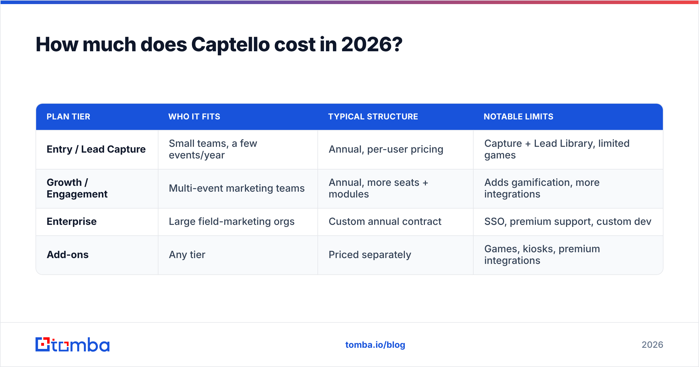 Diagram: How much does Captello cost in 2026