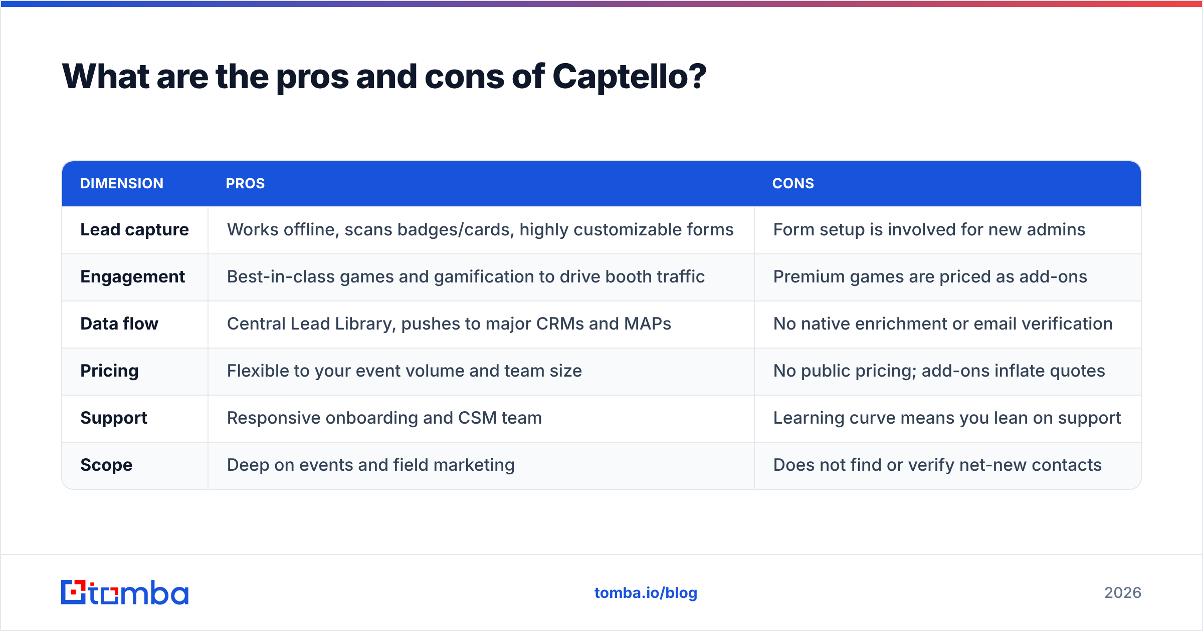 Diagram: What are the pros and cons of Captello