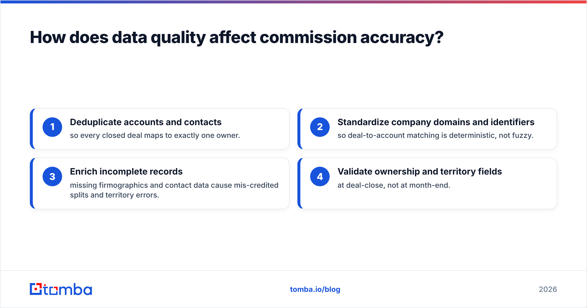 Diagram: How does data quality affect commission accuracy