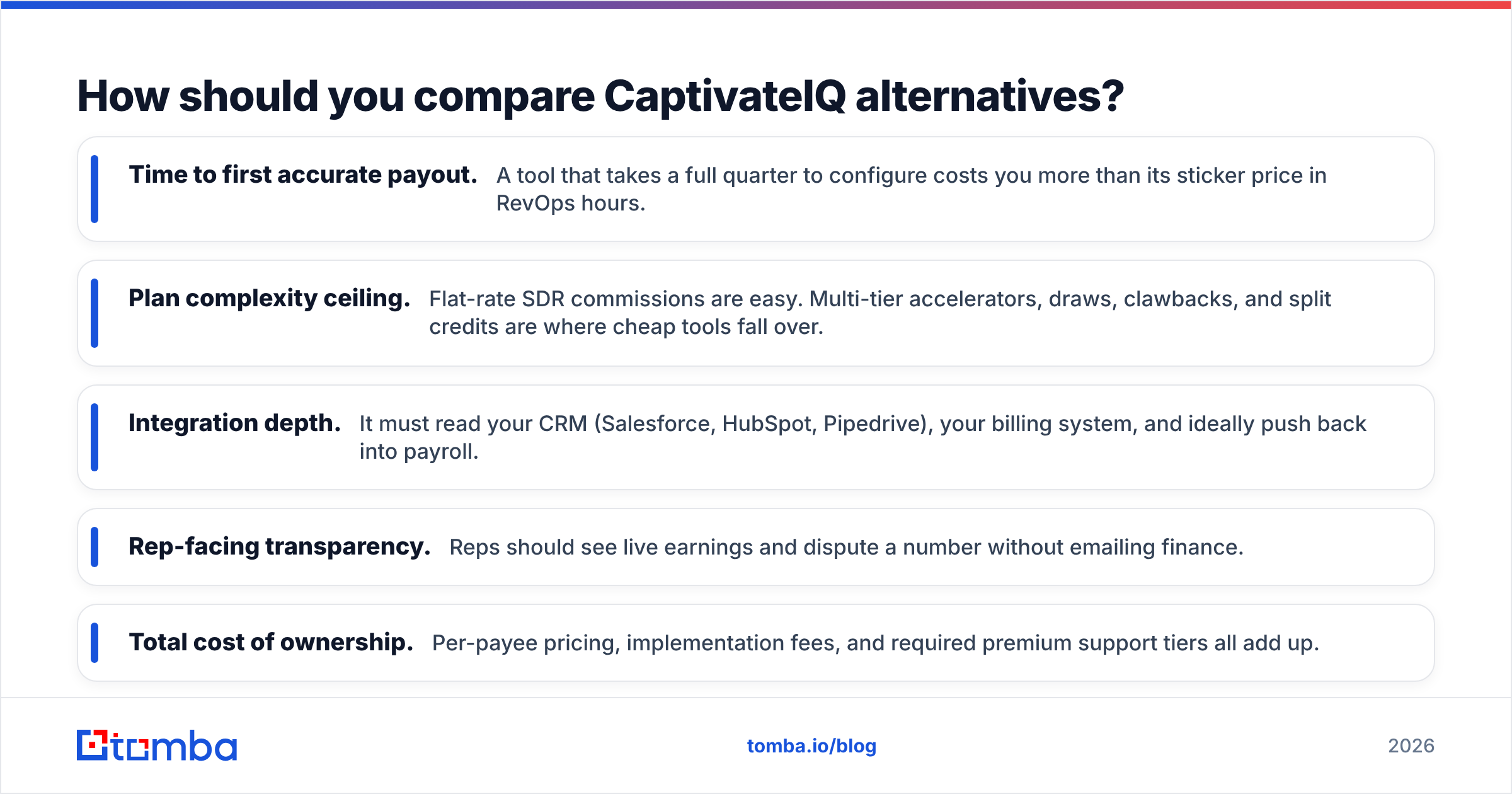 Diagram: How should you compare CaptivateIQ alternatives