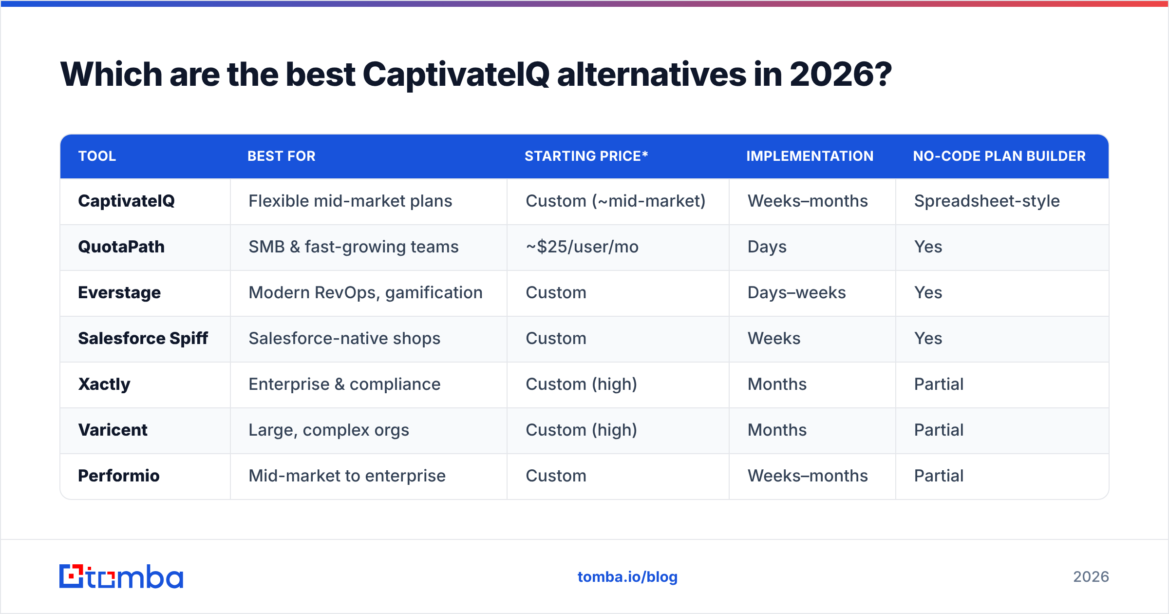 Diagram: Which are the best CaptivateIQ alternatives in 2026