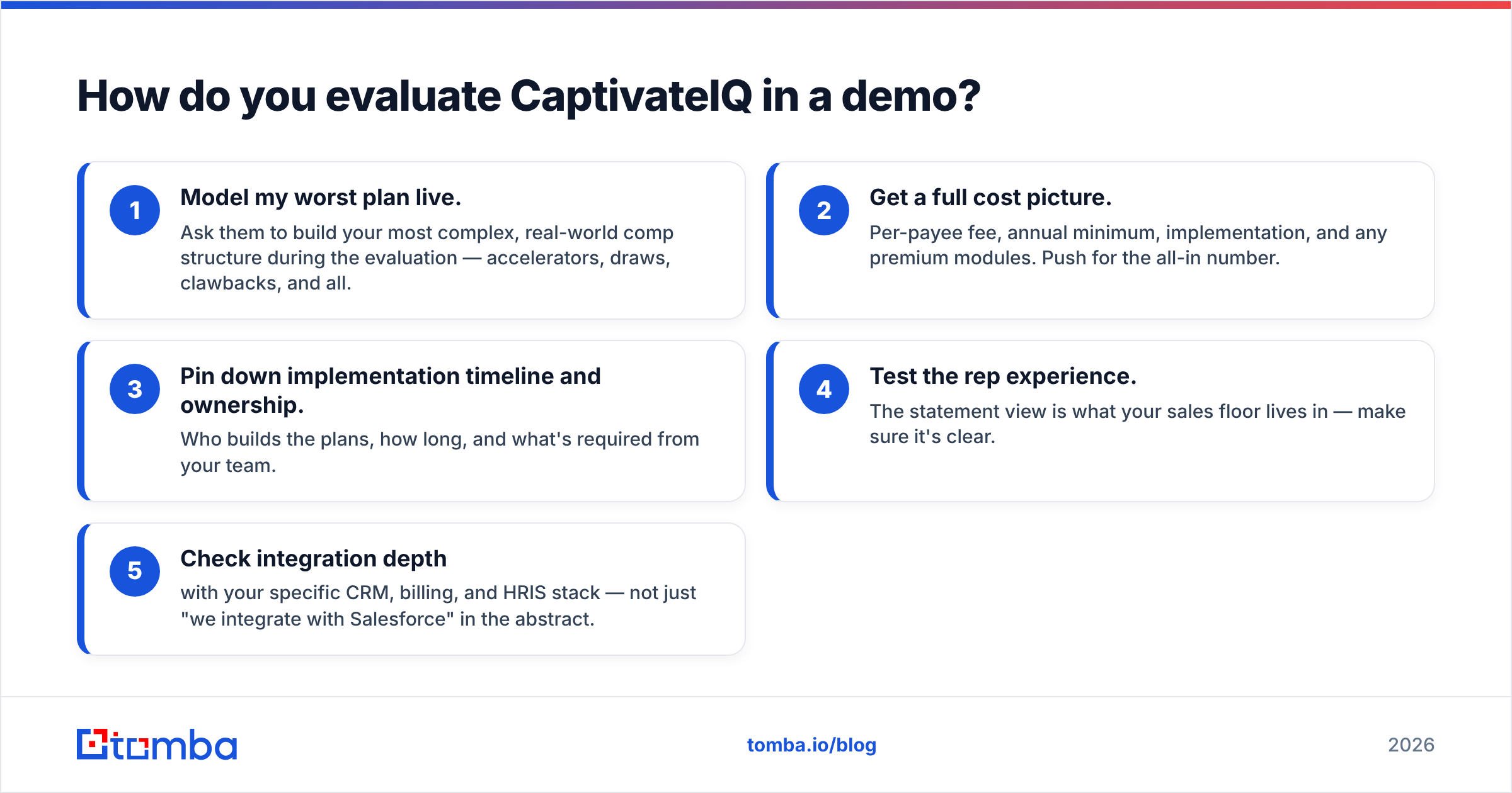Diagram: How do you evaluate CaptivateIQ in a demo