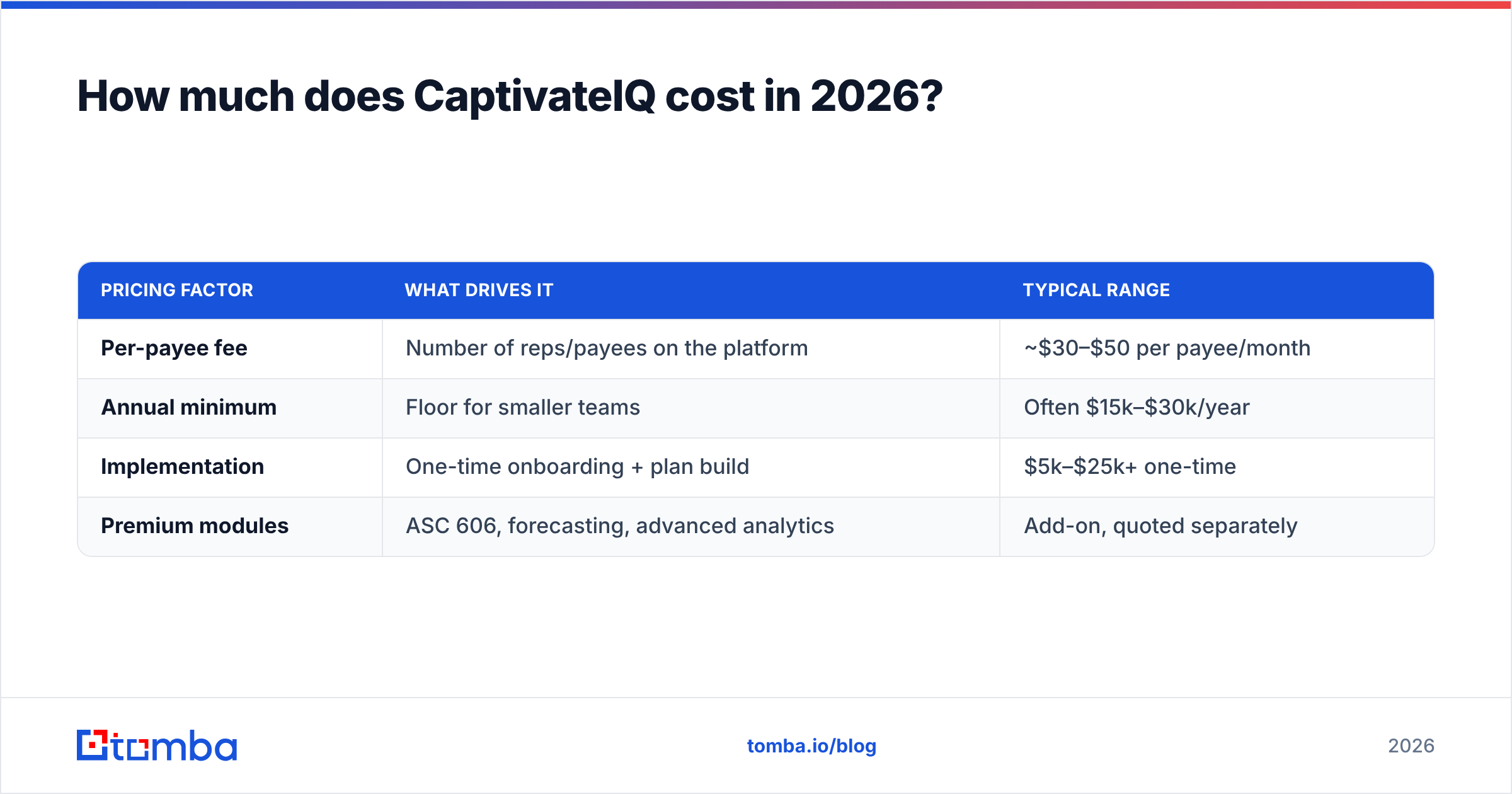 Diagram: How much does CaptivateIQ cost in 2026