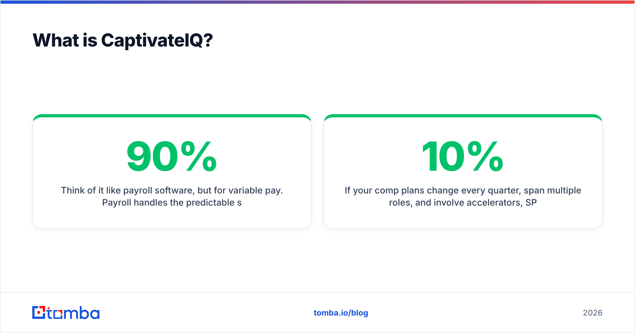 Diagram: What is CaptivateIQ