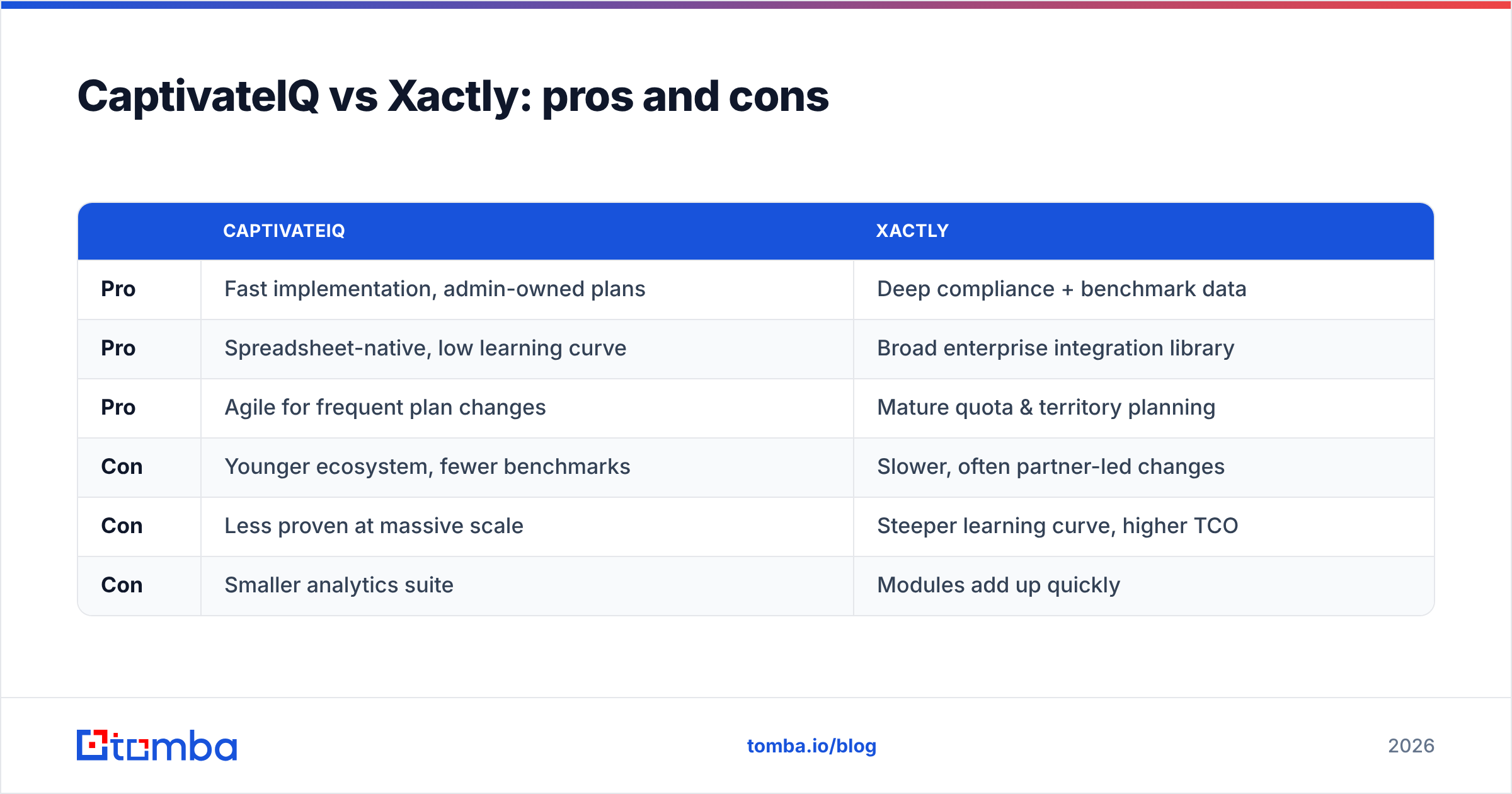 Diagram: CaptivateIQ vs Xactly: pros and cons